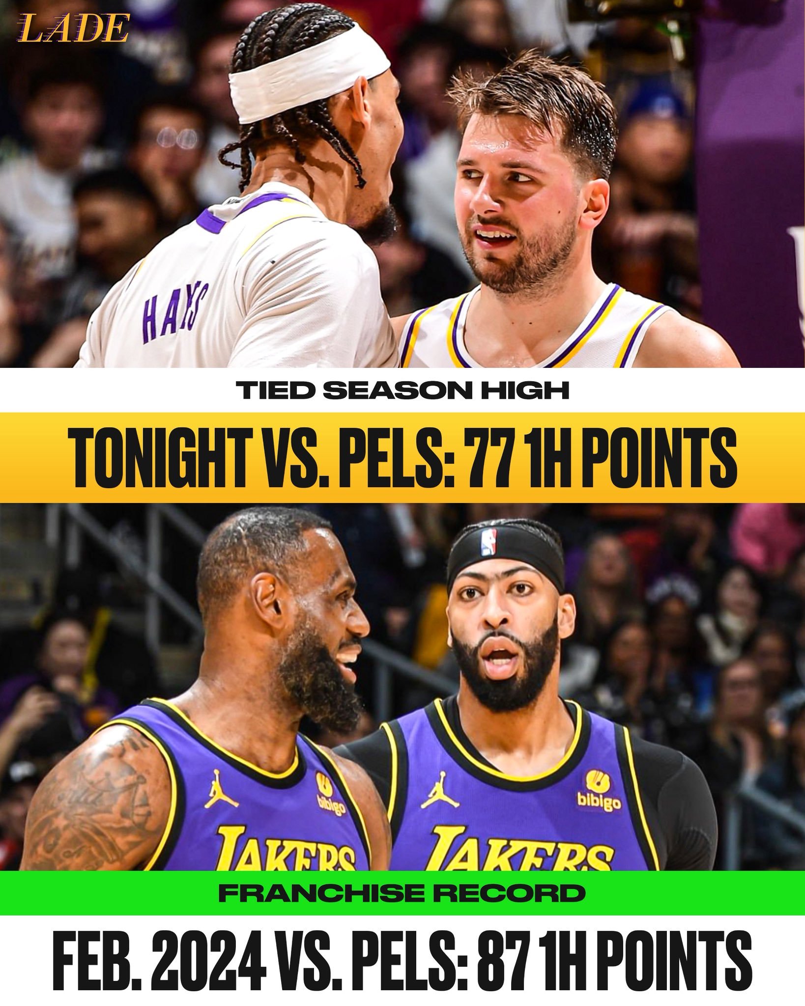 半场77分，创下了赛季最高半场得分纪录。湖人队史半场最高得分是87分，对手也是鹈