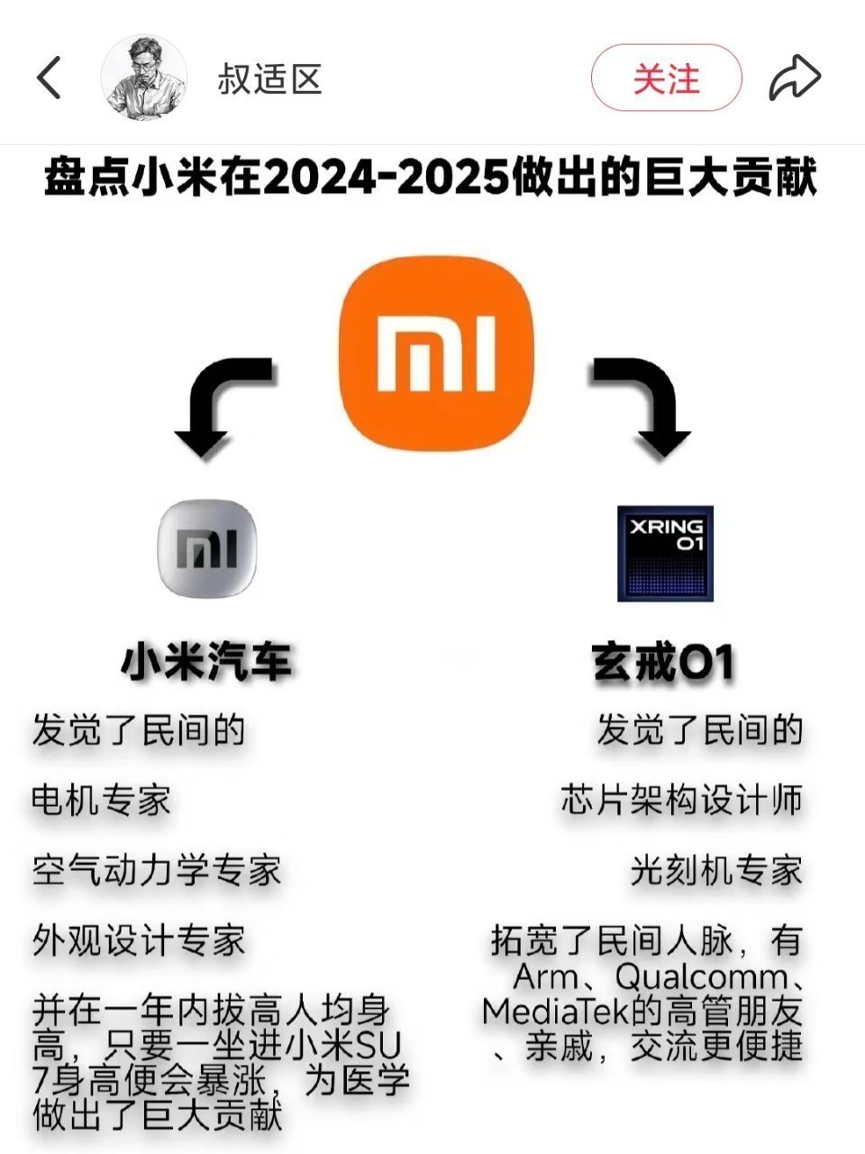 网上流传这个图，看了笑死！小米造车之后，民间涌现了汽车领域各专业线的专家，而且试