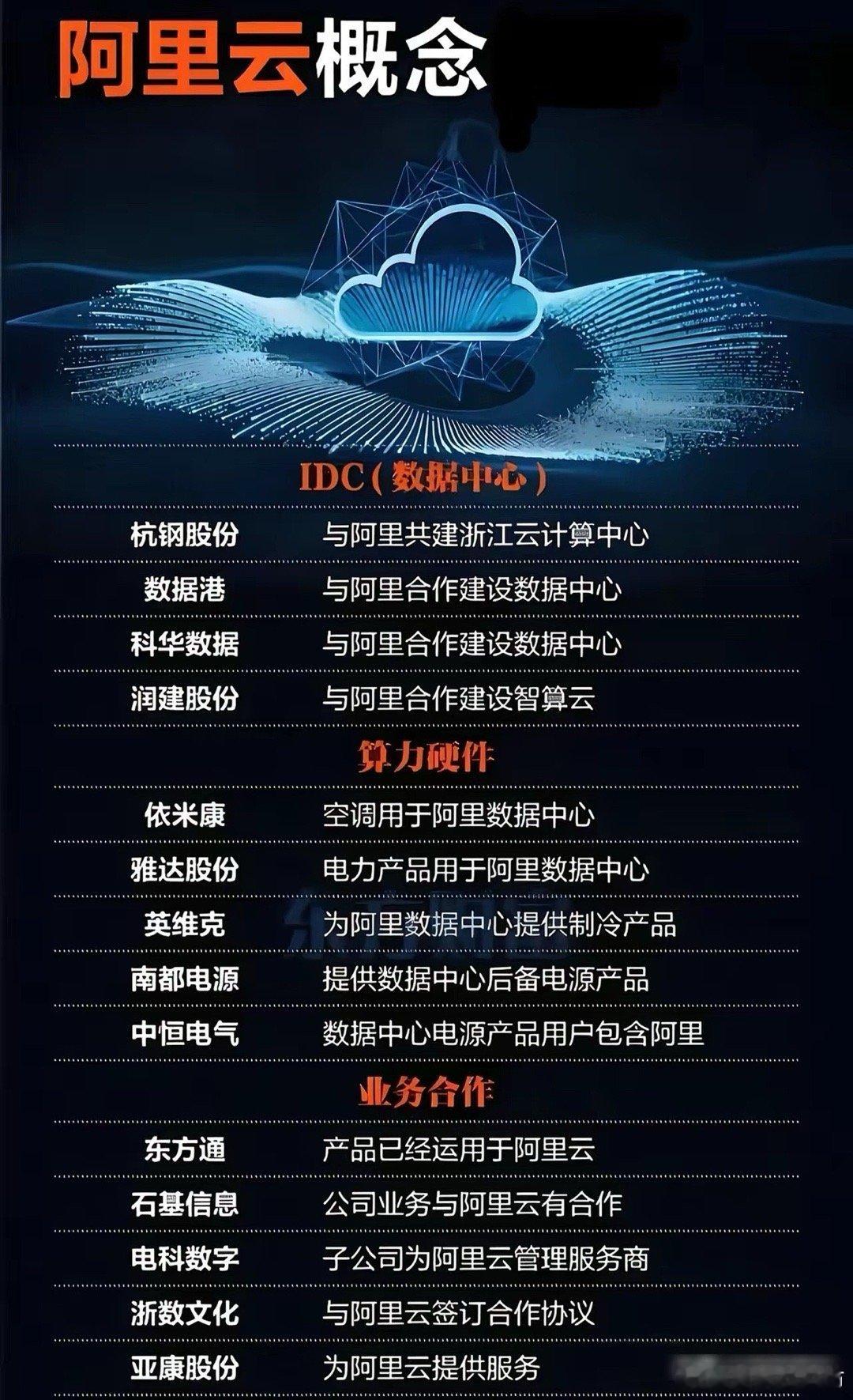 阿里云扔“王炸”！Lakebase发布，国产数据库已杀进AI最核心战场！2026