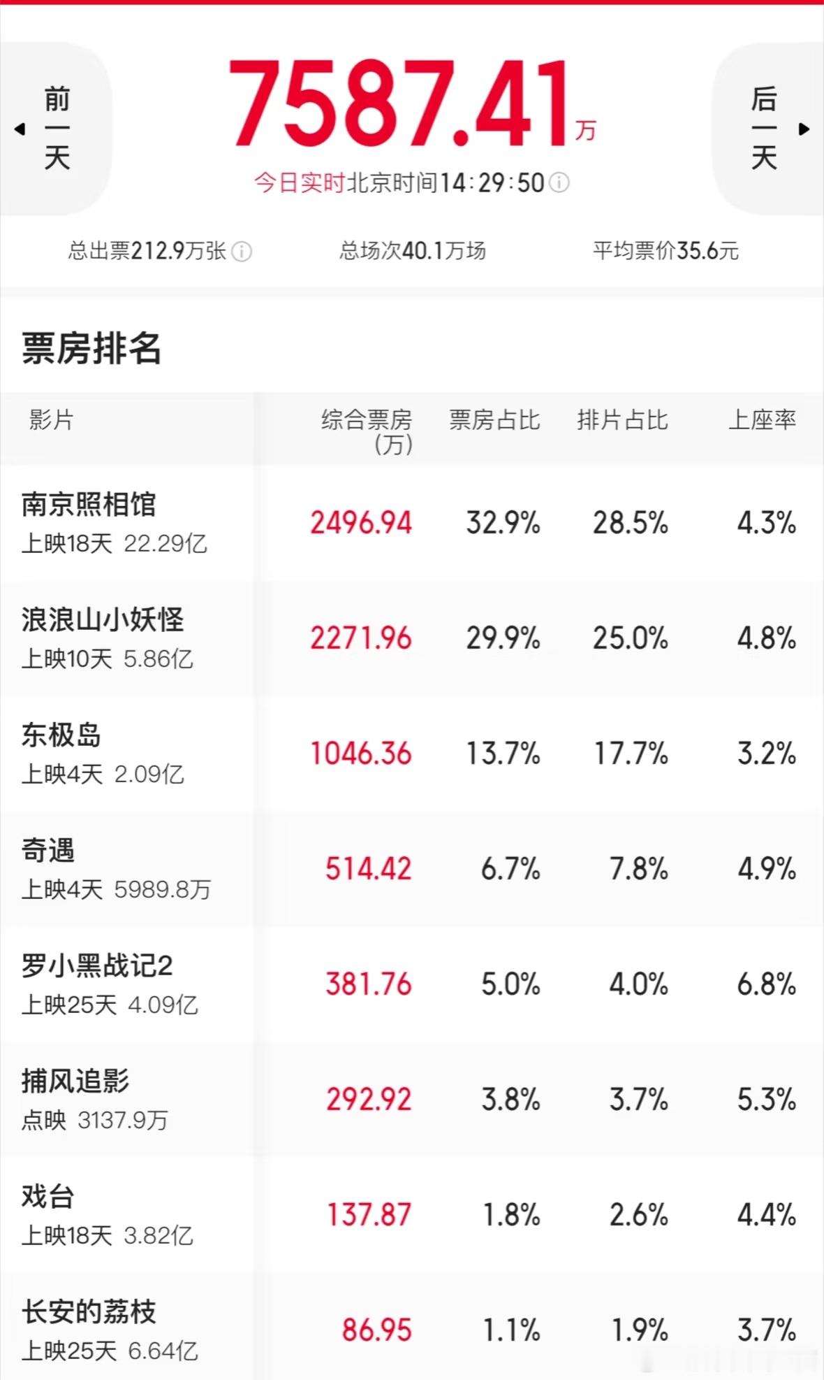 朱一龙用最野的脸说最温柔的话我昨天就说了啊，这个礼拜也翻不过来的，今天就砍了差不