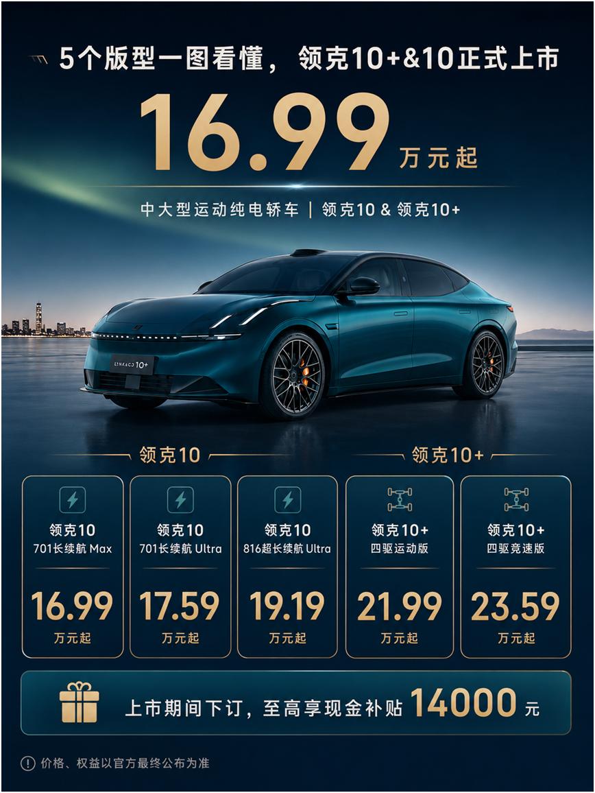 最近一直在看20万级纯电轿车，感觉领克10这波新车上市的价格以及权益还挺实在，全
