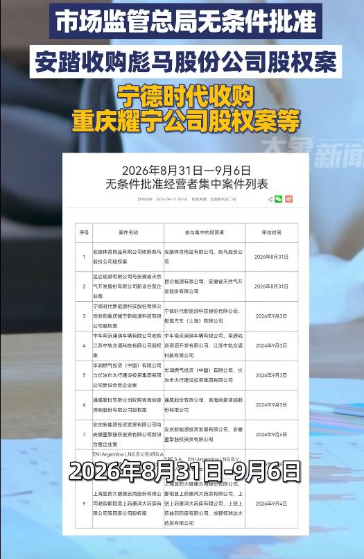 宁德时代收购重庆耀宁获无条件批准，同批9案获批

9月11日，国家市场监督管理总