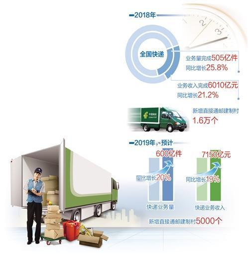 2026年，我国将迎来寄递行业的“超级变革”。这不仅仅是一句口号，而是一场关系千