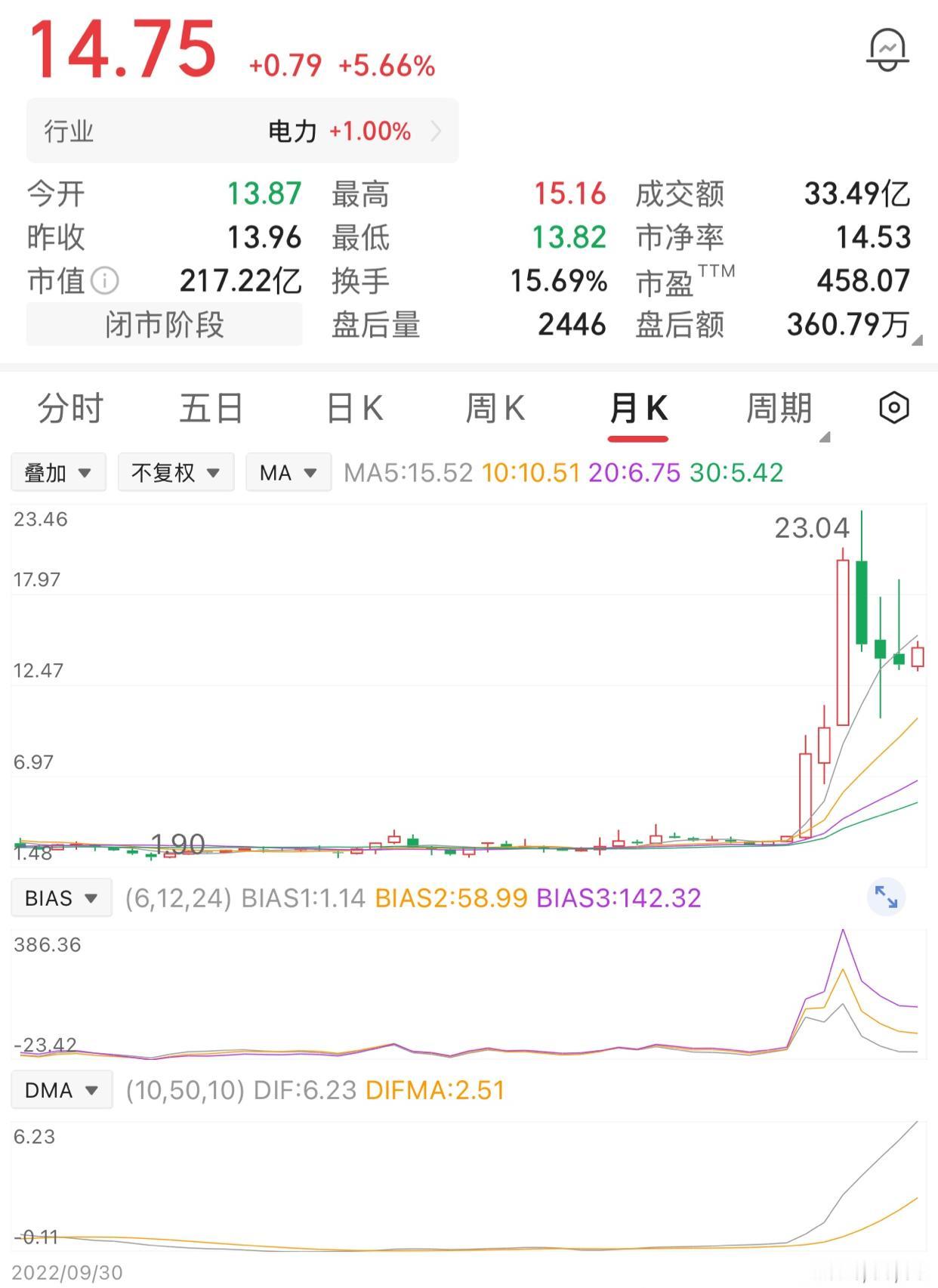 一位股民3元时买入6万股，投入本金18万，拿了半年，股价涨到6元时全部卖出，收回