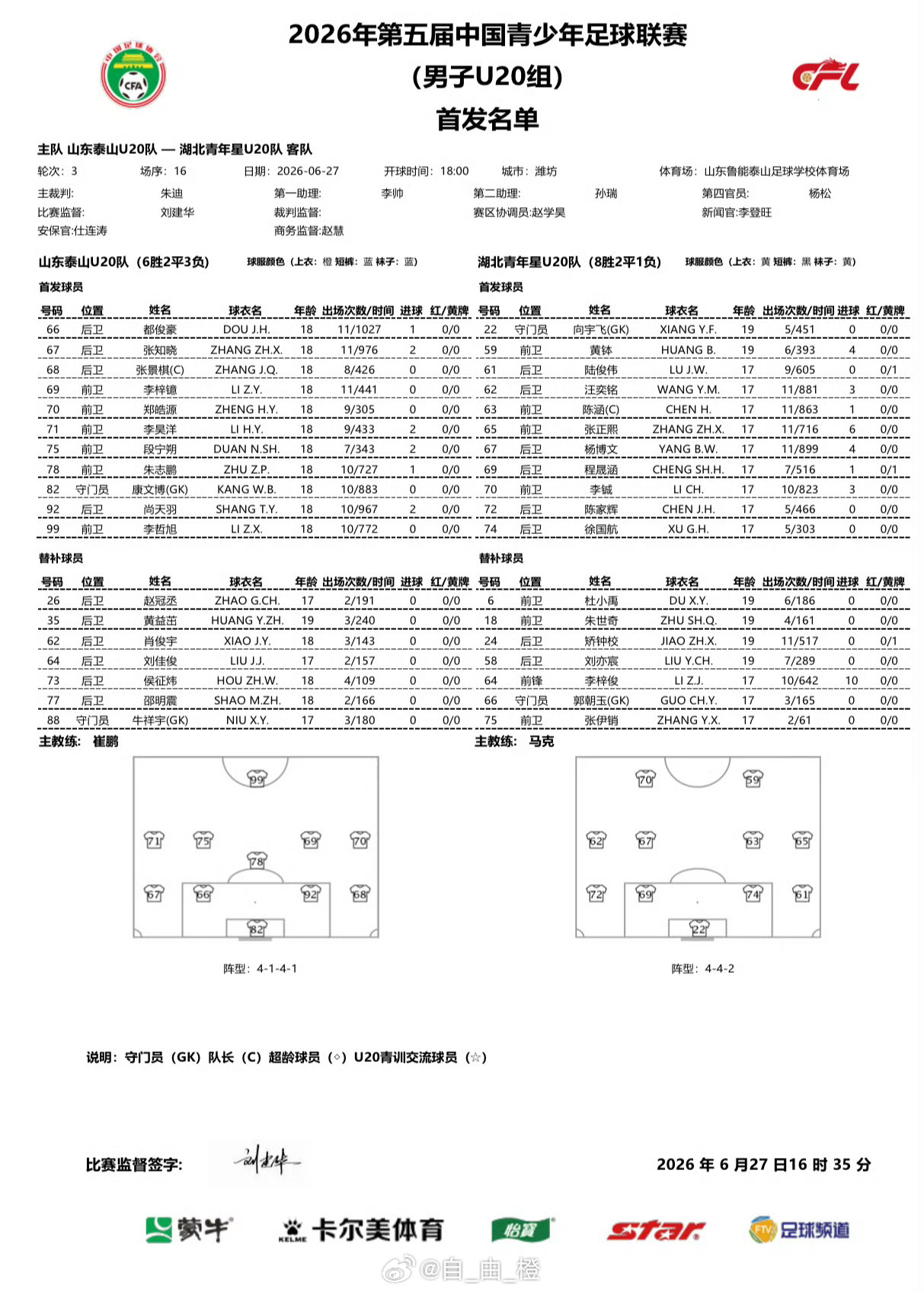 中青赛U20第二阶段B组第3轮山东泰山U20VS湖北青年星U20首发名单自由橙山