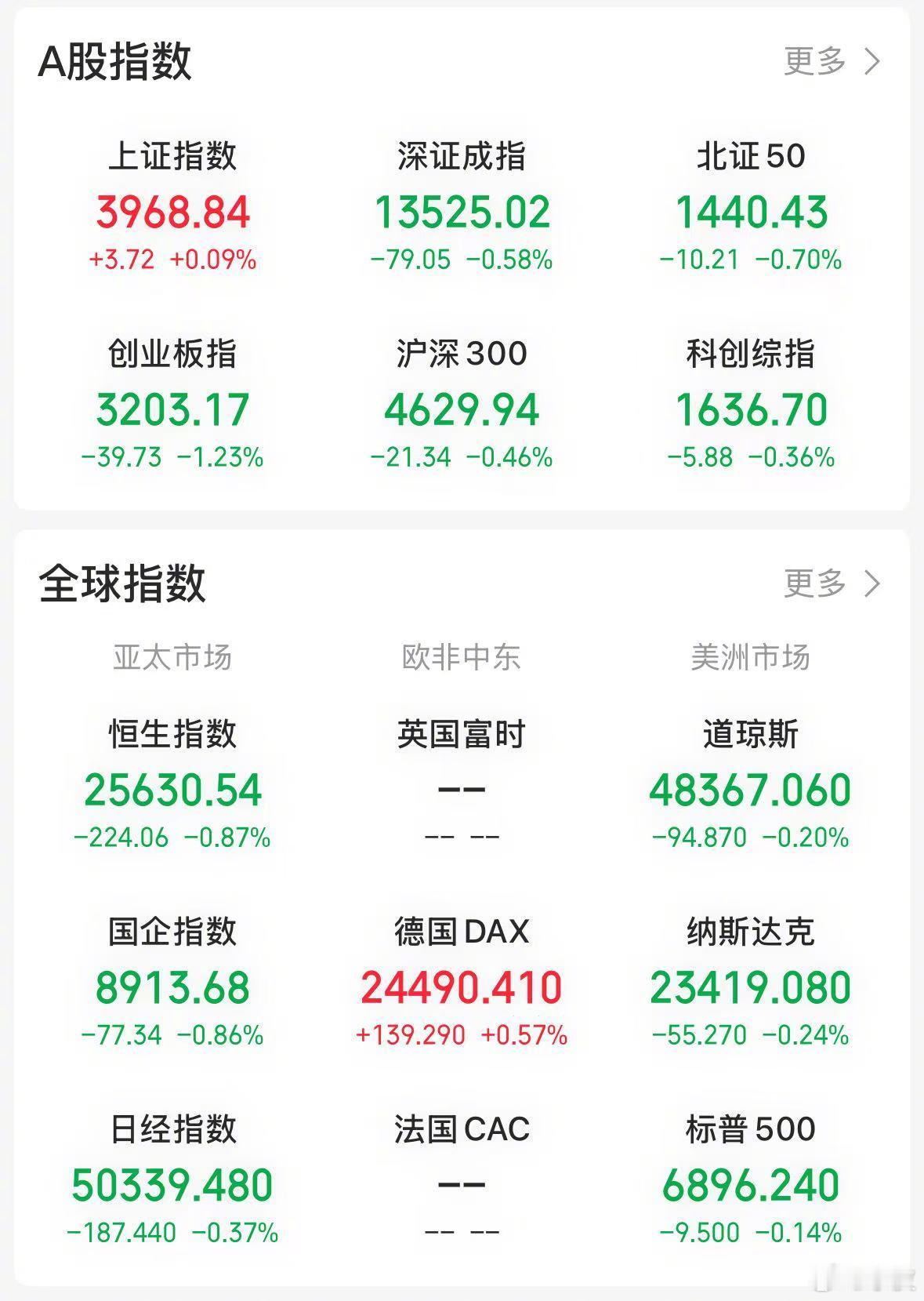 【今日看盘】上证指数实现十一连阳的走势，这一现象在历史上仅出现过两次 —— 一次