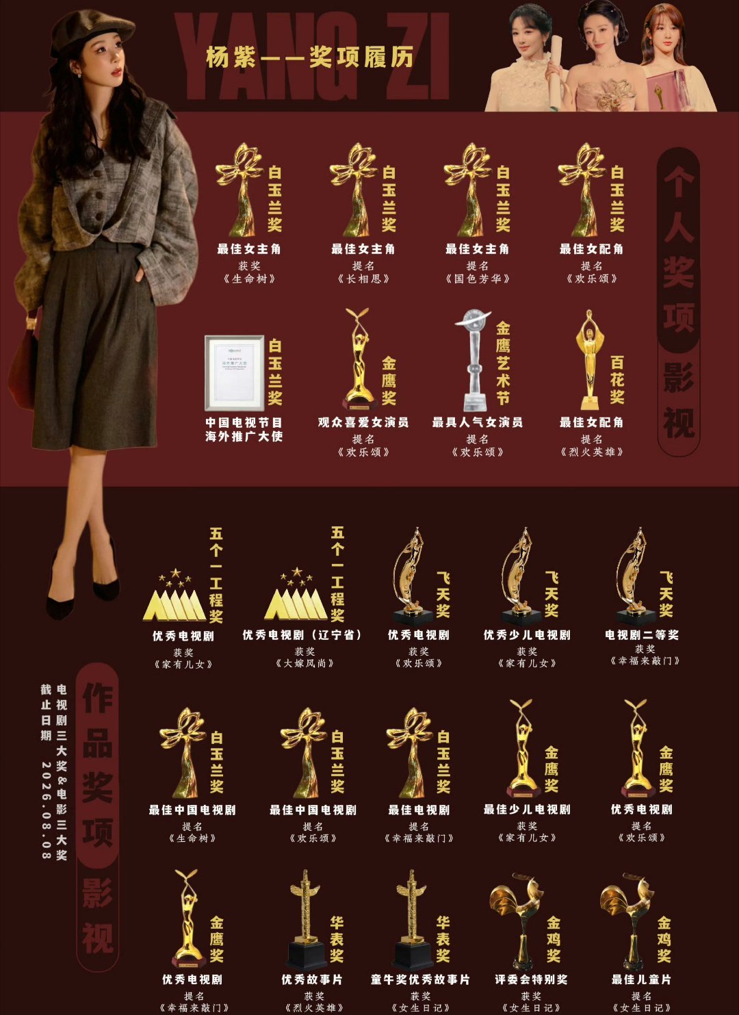 杨紫 十年内已经七提主流奖了！ ​​​
