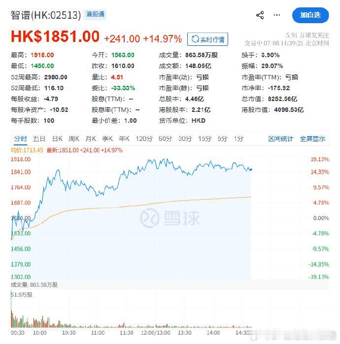 小米今天盘中一度涨超9%，直接原因就是SkyNomad官宣。市场显然把它当成了“
