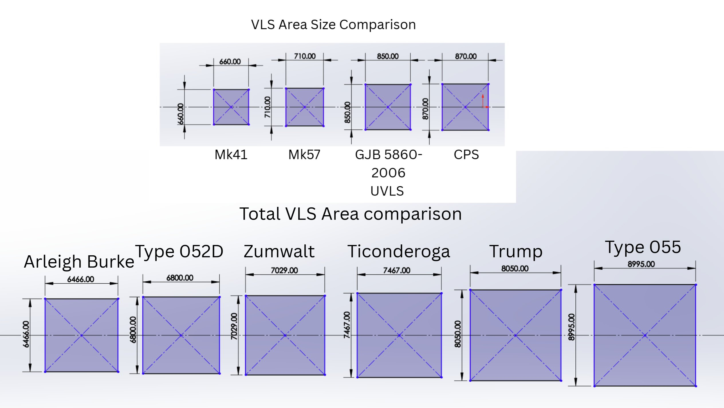 G2驱逐舰VLS的对比，上一排是各型VLS的每个发射单元的尺寸对比，下一排是各型