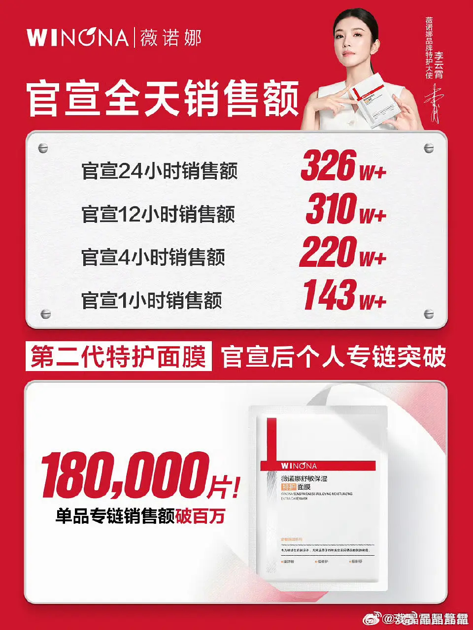 李云霄新商务，半年商务24小时战报累计超过2500万，李云霄新商务薇诺娜24小时