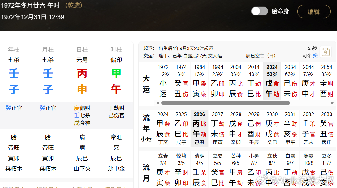 批断下这个男命是做什么的？有官无官？乾造：壬 壬 丙 甲子 子 申 午大运：癸丑