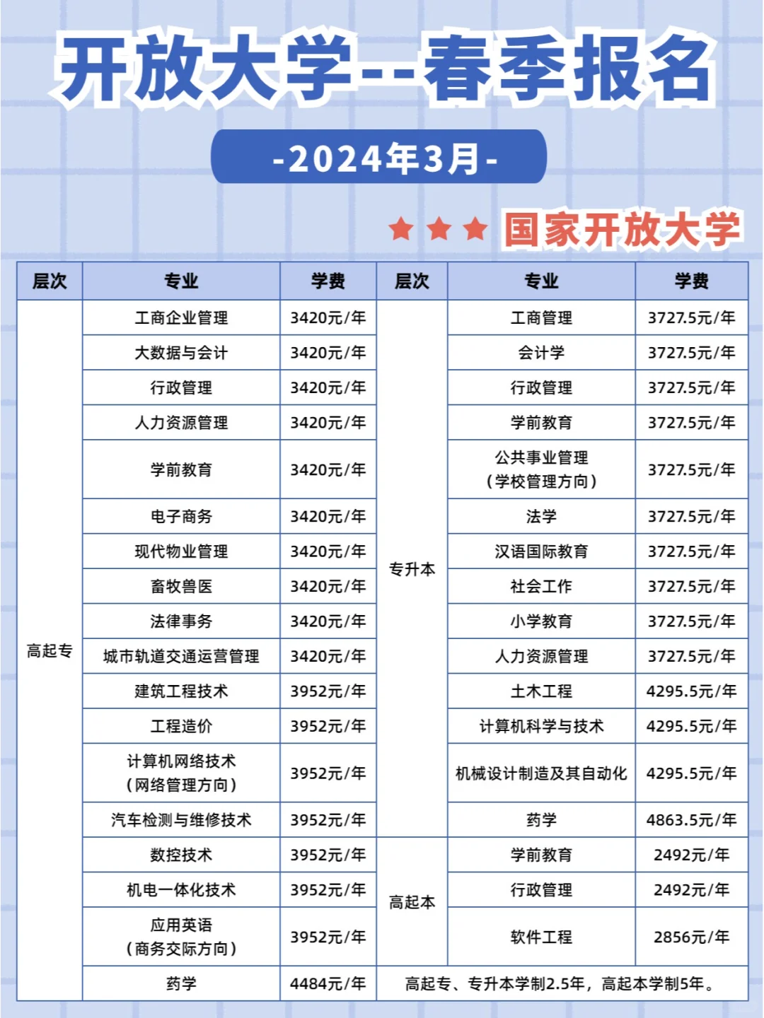 开放大学春季报名中~