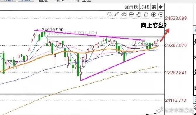 黄金白银期货短线跳水，富时A50指数明显调整，怎么看？富时A50指数目前的跌幅0