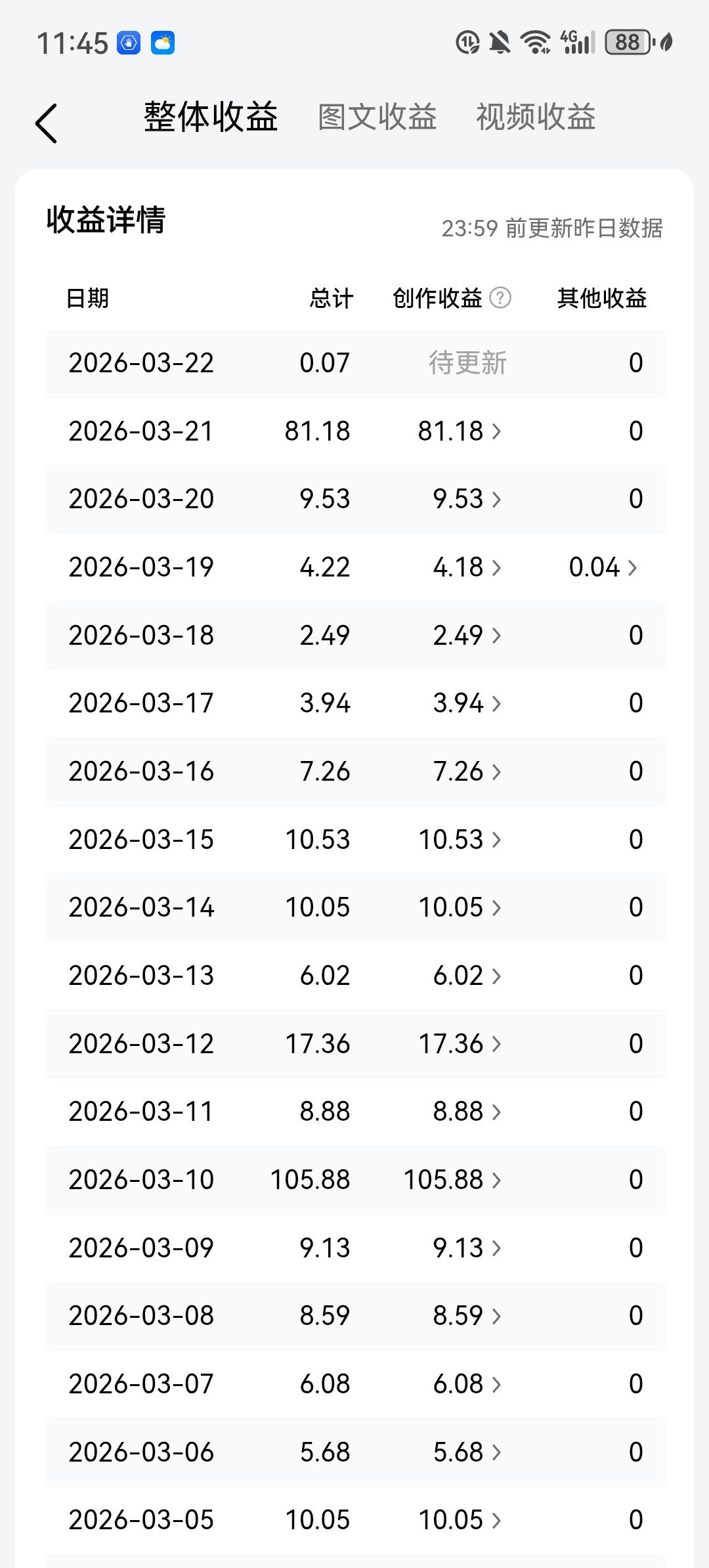 现实打脸：写作养不活自己，搬砖才最踏实
 
从春节到现在一直失业在家，本来该踏踏