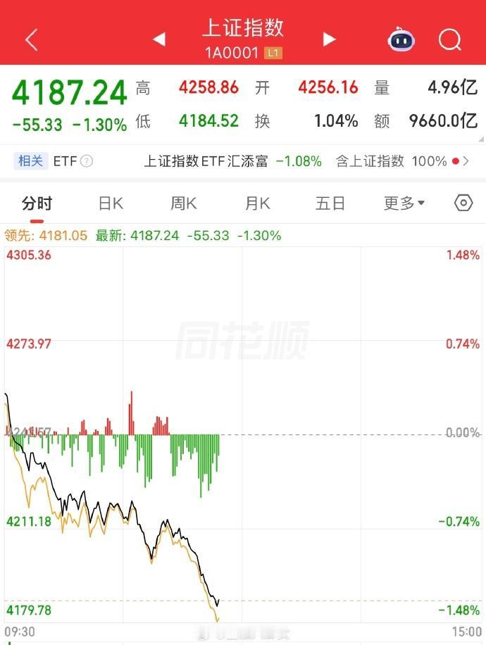 这……这不会是真有坏人搞破坏吧[惊呆]……

不过，也许就是短期涨多了调整一下[