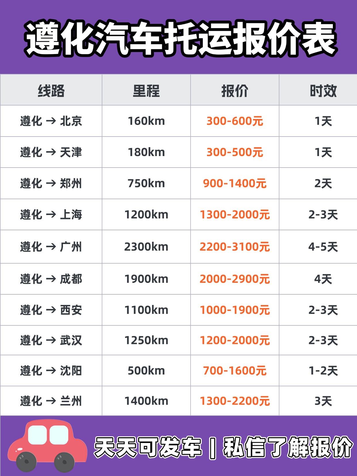 遵化发全国报价 & 时效
💰 参考区间：
✅ 短途（500km内）：1500-