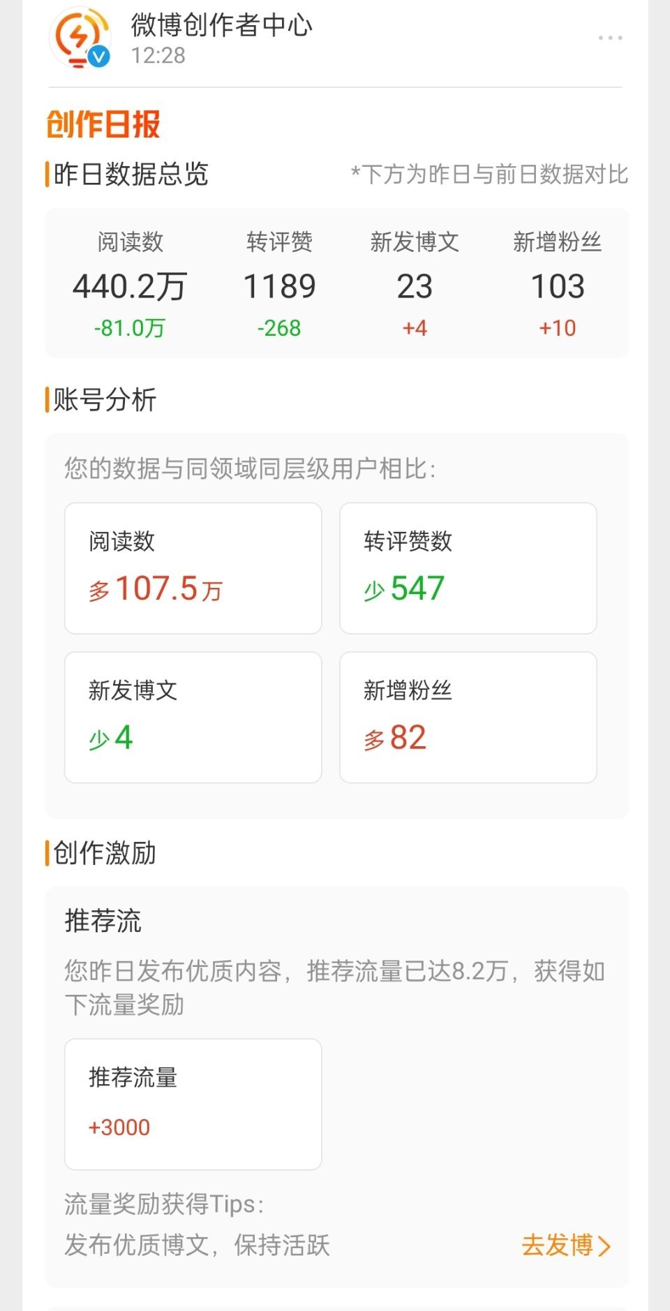 明天40万不知道有没有[微笑]不对  10万不知道有没有  我是真服了 