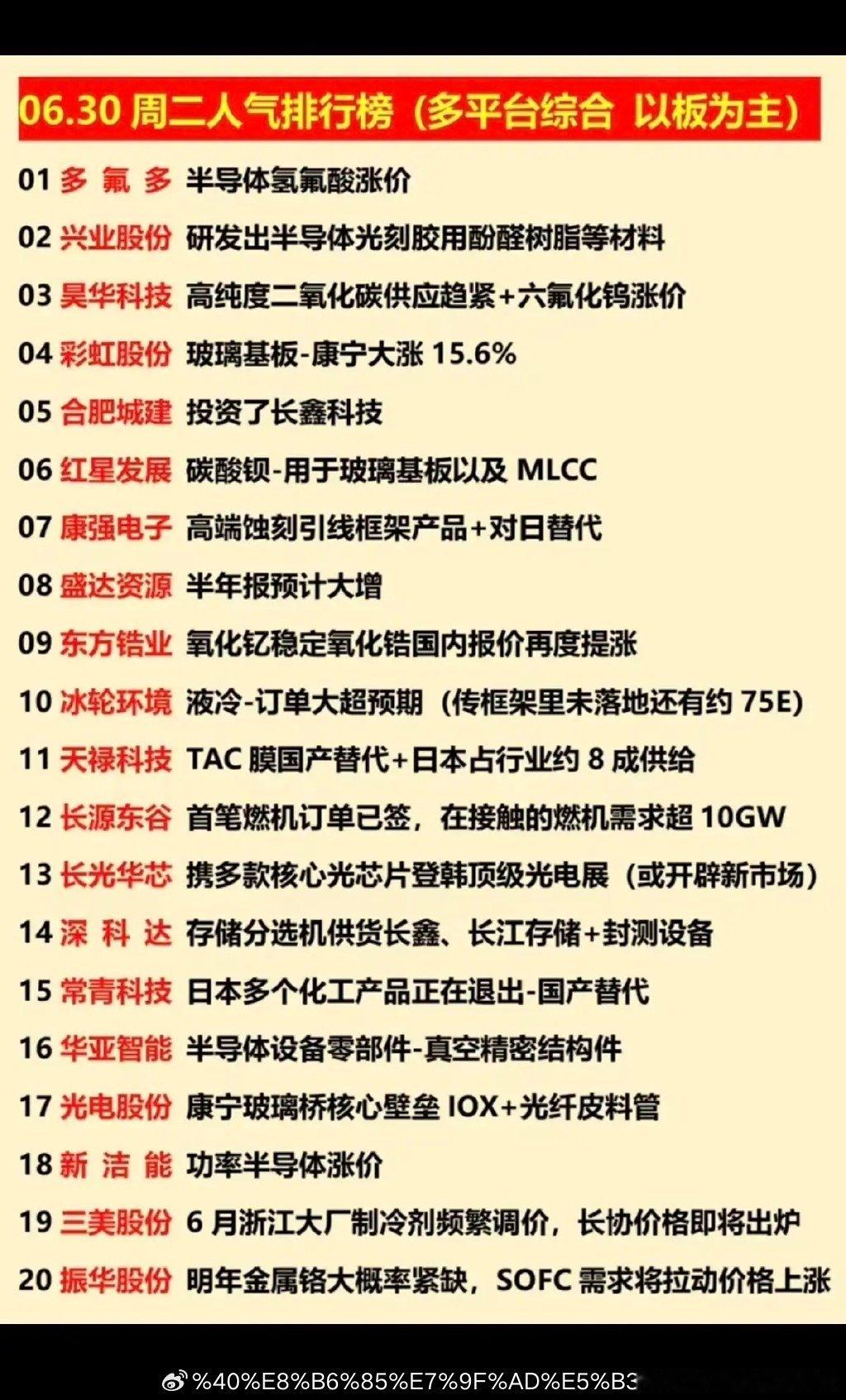 6.30周二  涨停板股票+人气龙虎榜！1.玻璃基板2.EML光芯片3.CPO4
