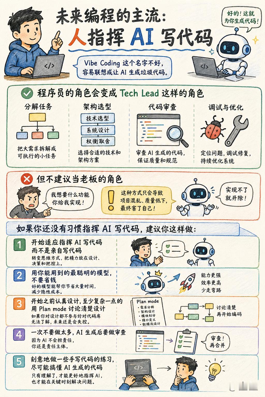 Vibe Coding 这个名字不好，容易联想成让 AI 生成垃圾代码。以后程序