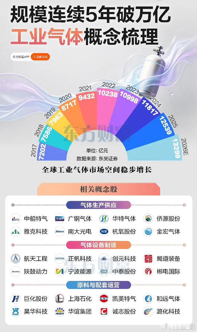 工业气体赛道深度解析：市场连续五年破万亿，国产替代迎来黄金窗口期灵魂提问：全球市