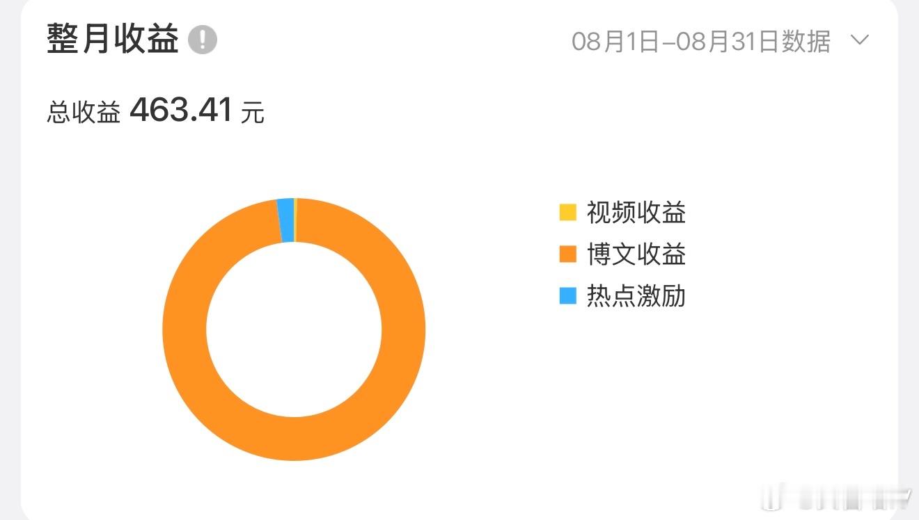 差点忘了要抽红包笑死。知道为啥这个🈷️能翻倍嘛？咱还是要感谢孙🈹请大家喝奶茶