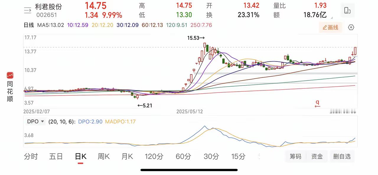 行情太火爆，今天大盘收盘价创最近几年的新高了，那么行情是不是结束了，是不是要减仓