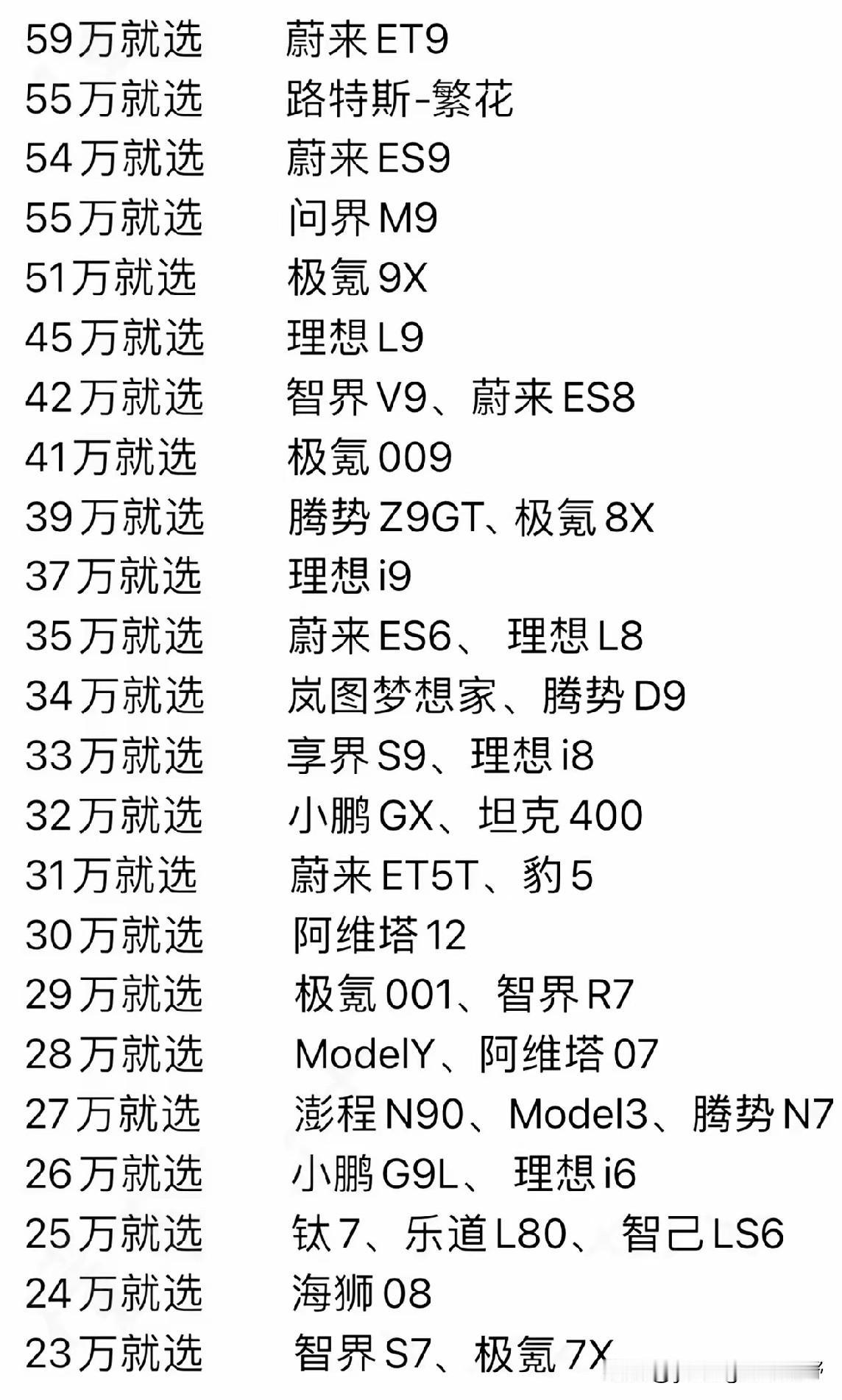 有网友帮大家整理出了不同的预算，可以购买不同的新能源的车型。从下图中列示的车型来