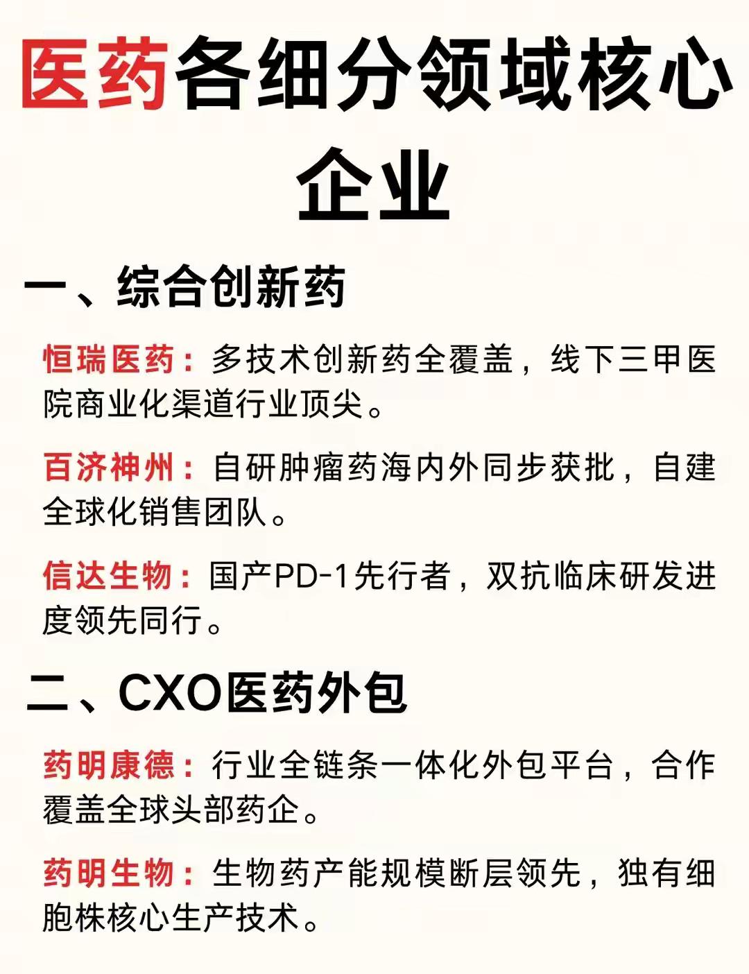 💡医药细分领域核心企业全梳理！建议收藏备用~

医药行业细分赛道众多，不同领域