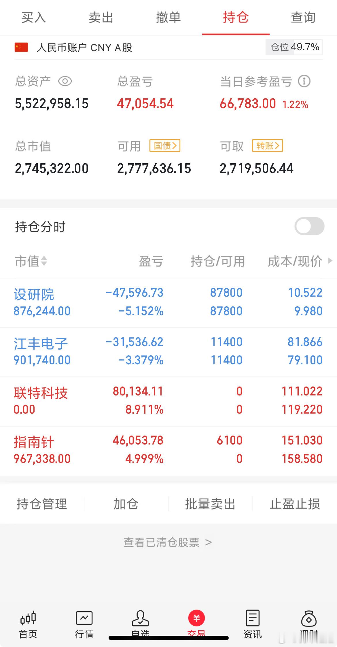今日市场整体呈现震荡走势，早盘在利好消息刺激下低开高走，随后震荡回落早盘观察到指