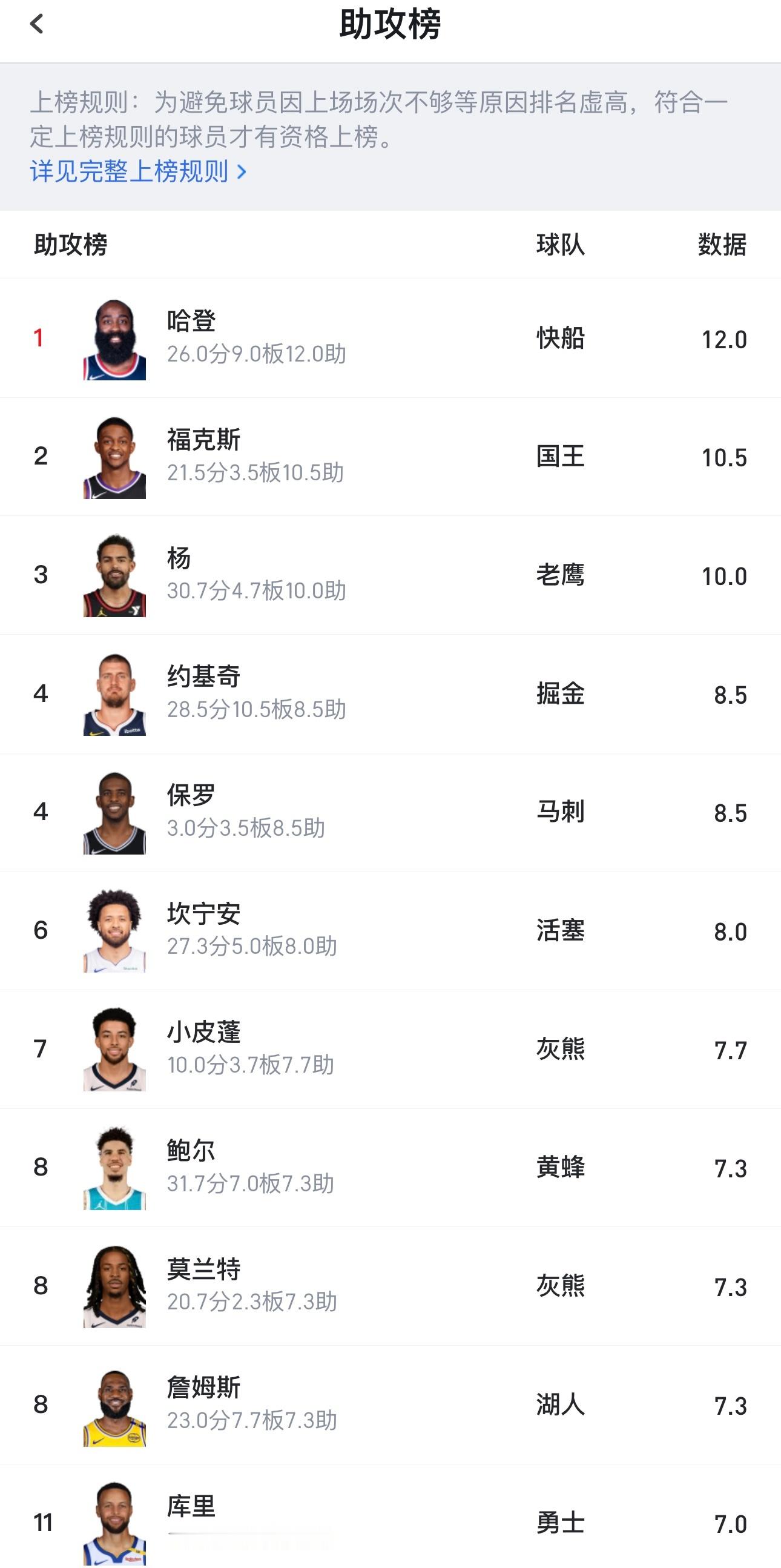 #快船vs勇士#哈登这是要竞选MVP啊！ ​​​