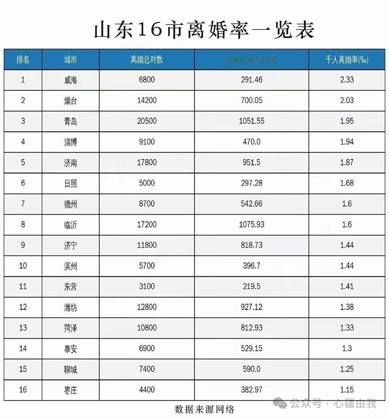这个统计准确吗？（资料来自网络）