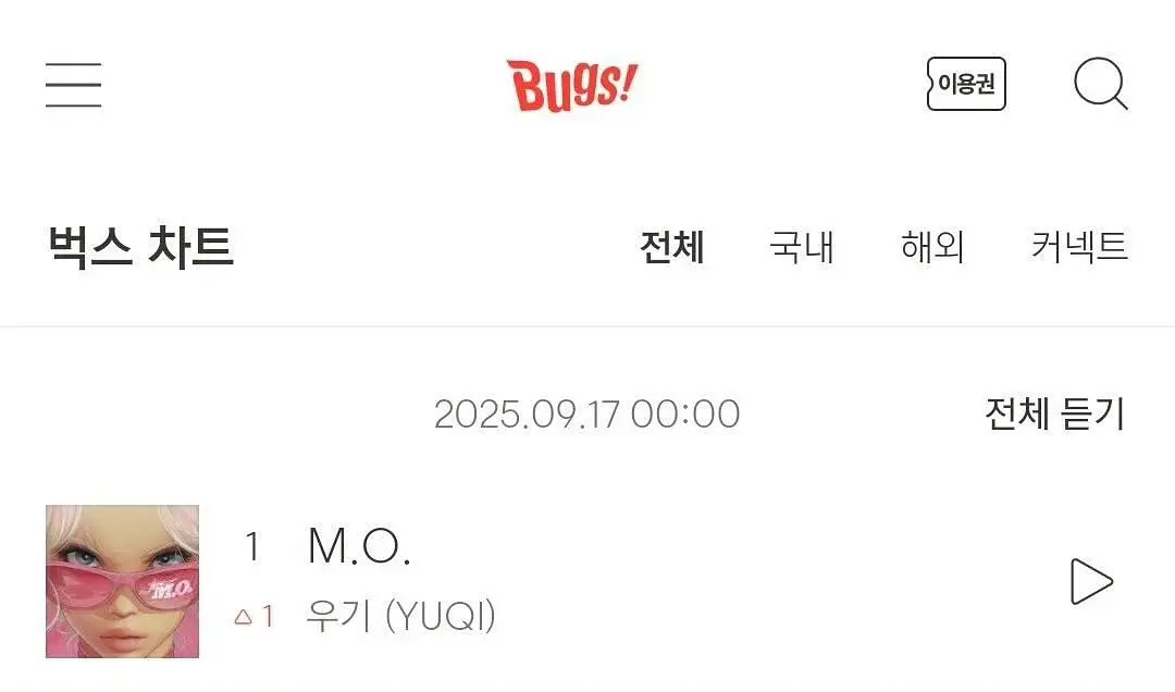 宋雨琦solo《M.O.》登顶Bugs实时榜1️⃣H榜首日最终销量：137497