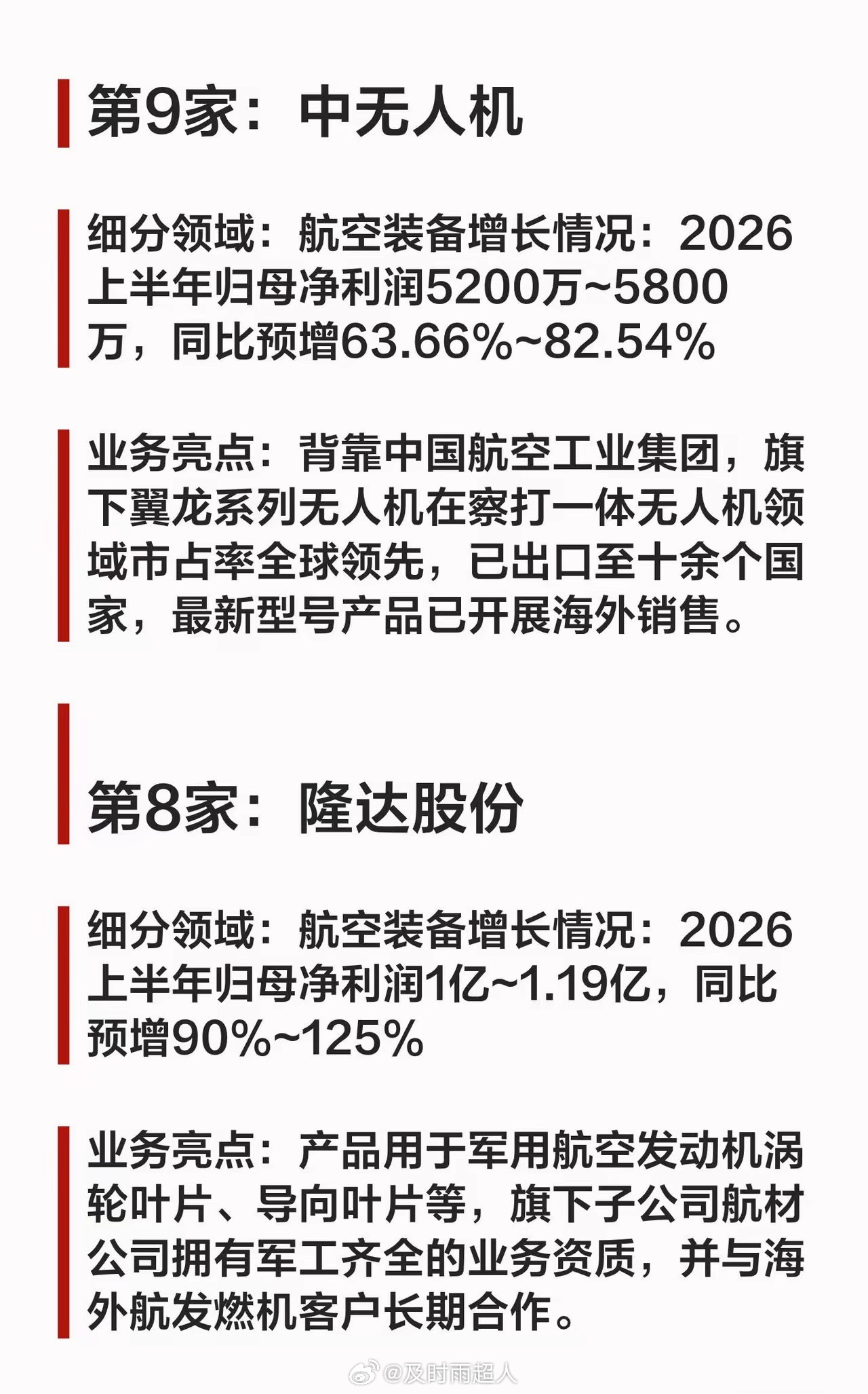 暴增19504%！军工装备，中报预增10家公司！ 