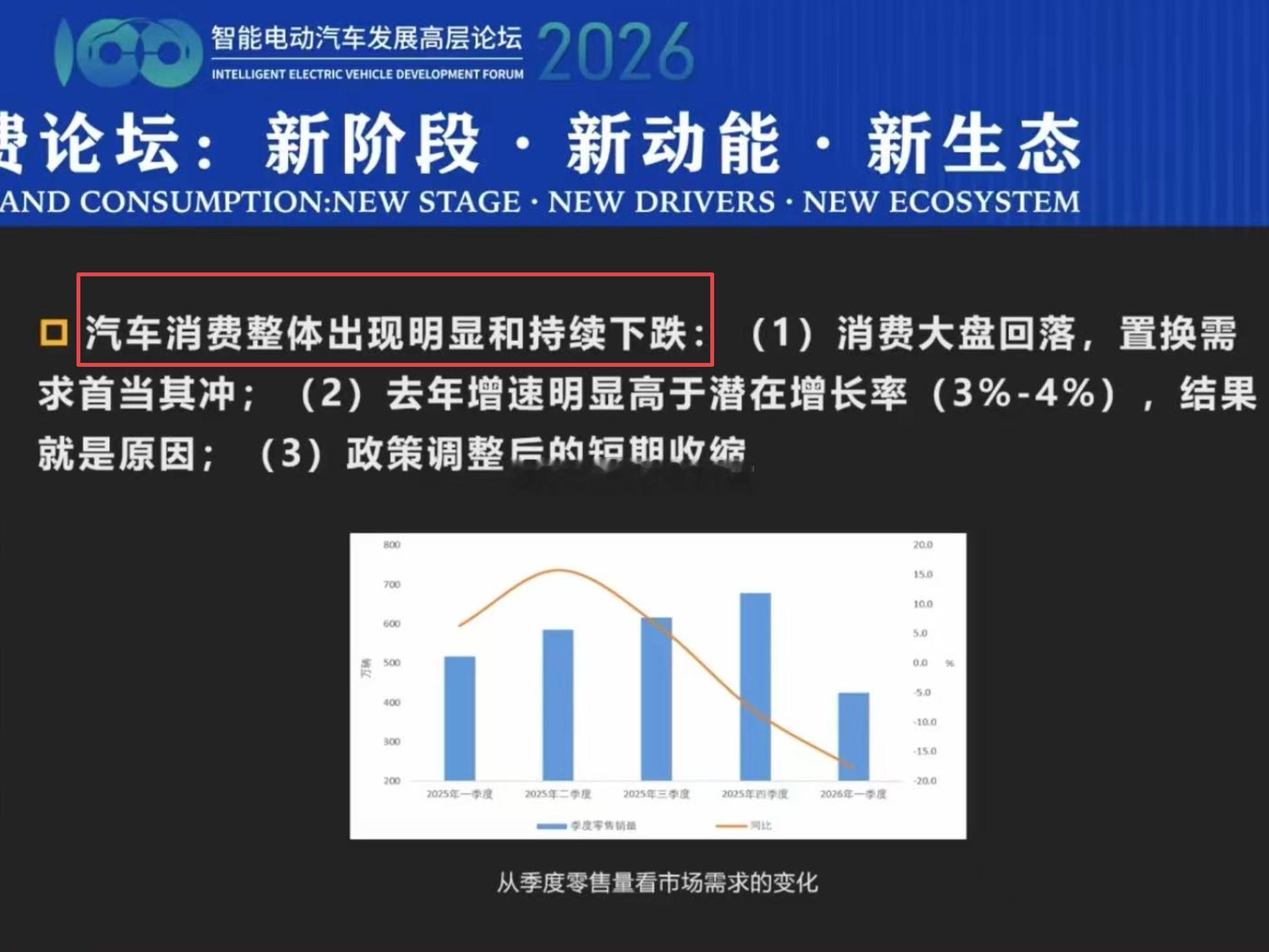 为什么大家不买车了？大家结合自身实际说说？ 