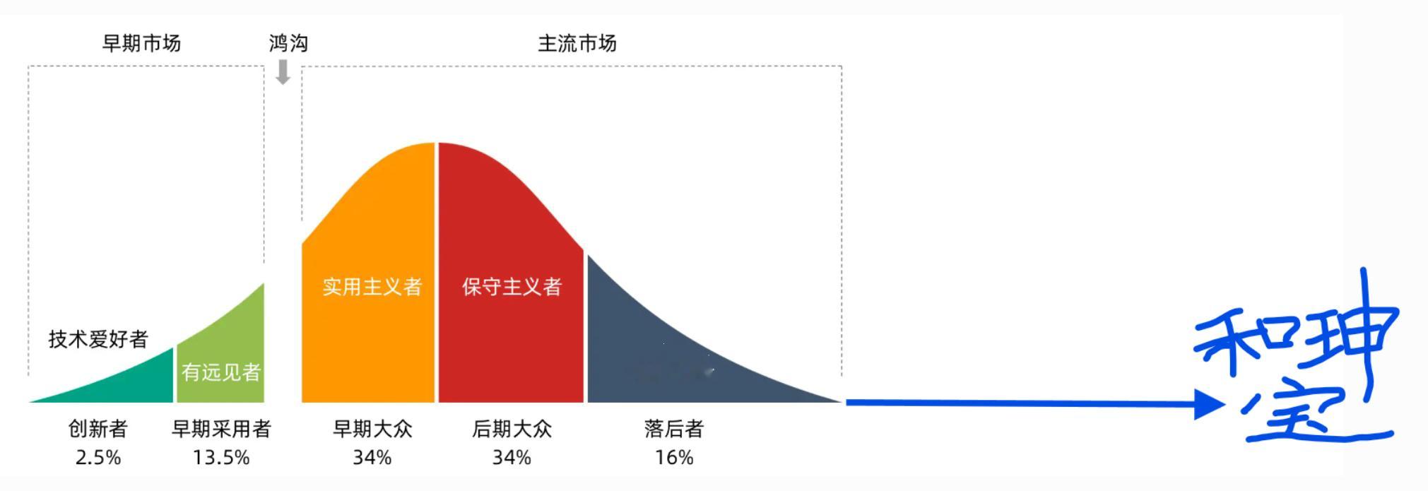 哪吒之魔童闹海  哪吒2票房还没到高潮，潜力很大[哪吒使坏] 