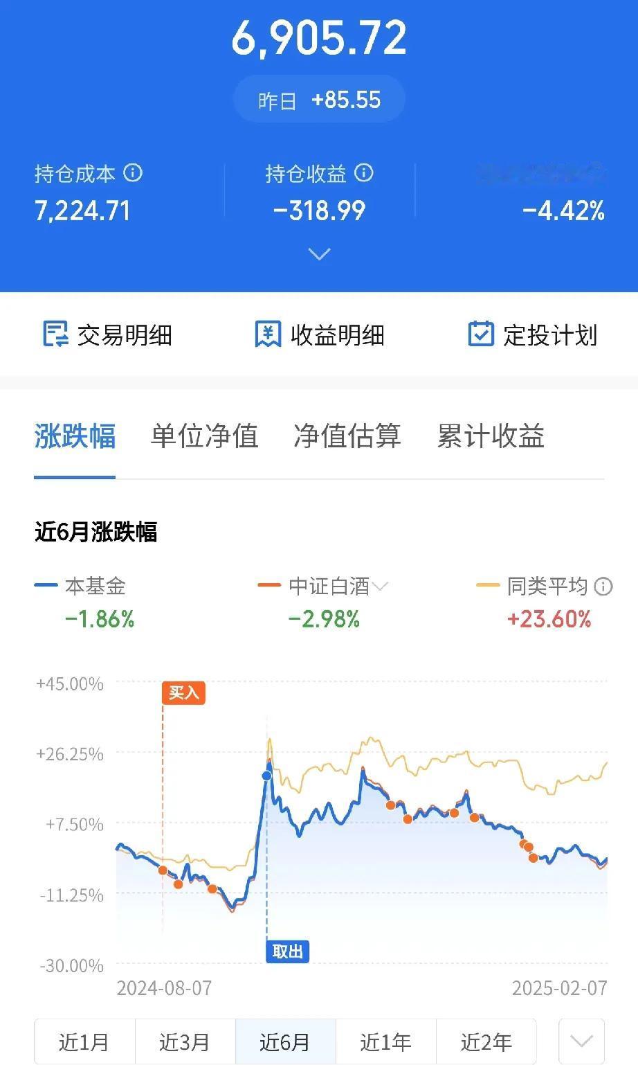 为什么说“抄底穷三代，追涨富一生”
       我的真实经历完美诠释了这一句话