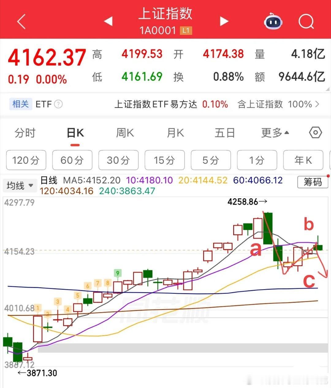 2026年5月21日 周四午评：冲高回落，后市节奏解读今日早盘大盘走出明显的冲高