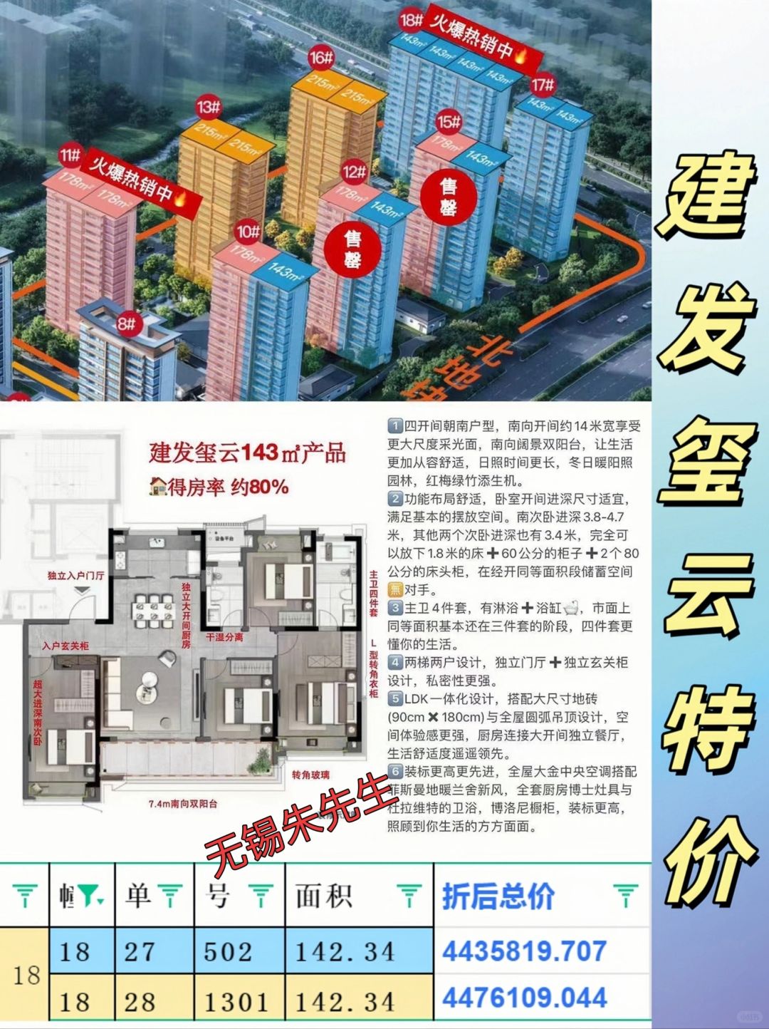 建发玺云143来一波优惠！🚙有车位