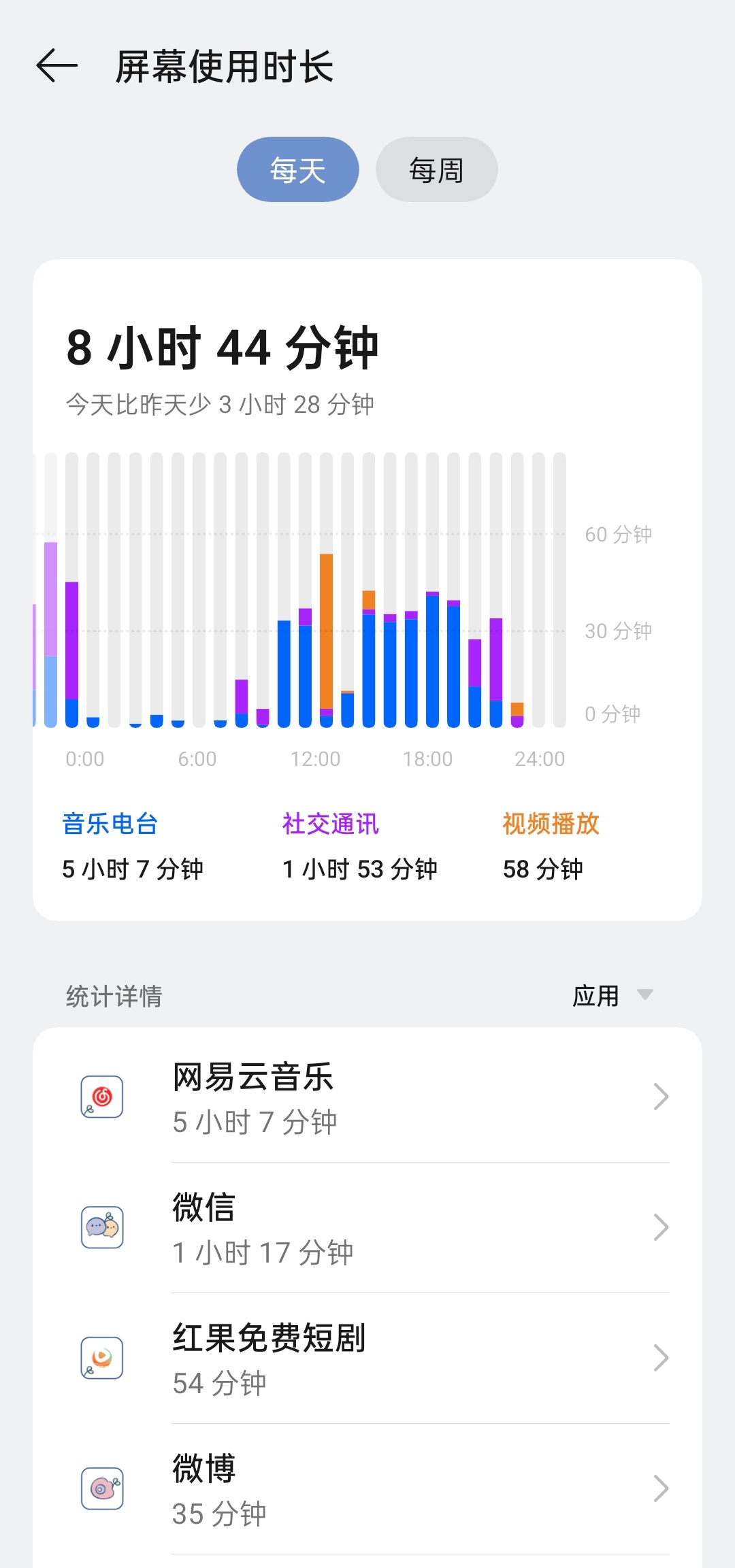 依旧 