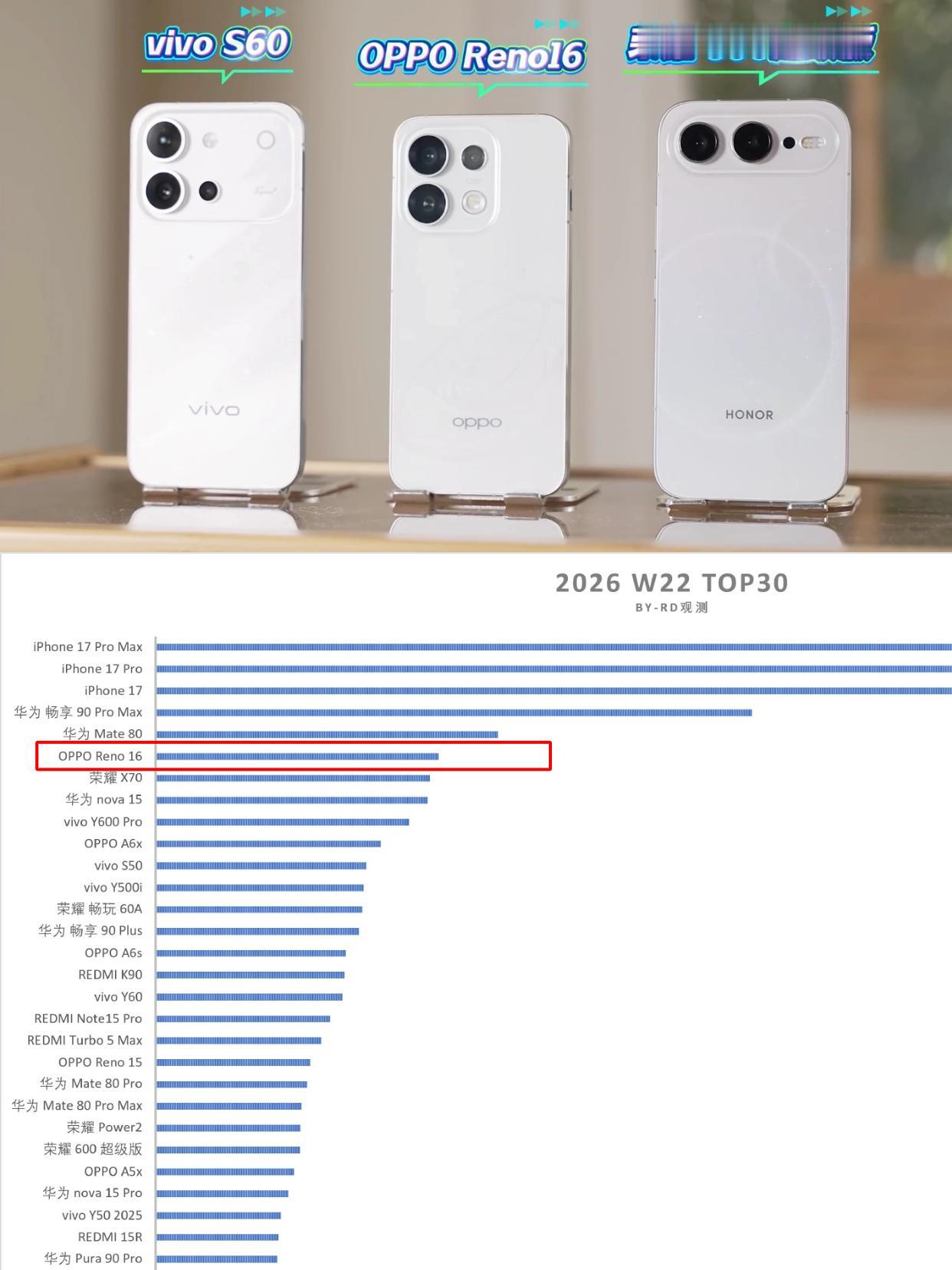 高考后的奖励时刻，先换台手机
现在已经在纠结怎么选了
有没有姐妹帮我推荐下？
