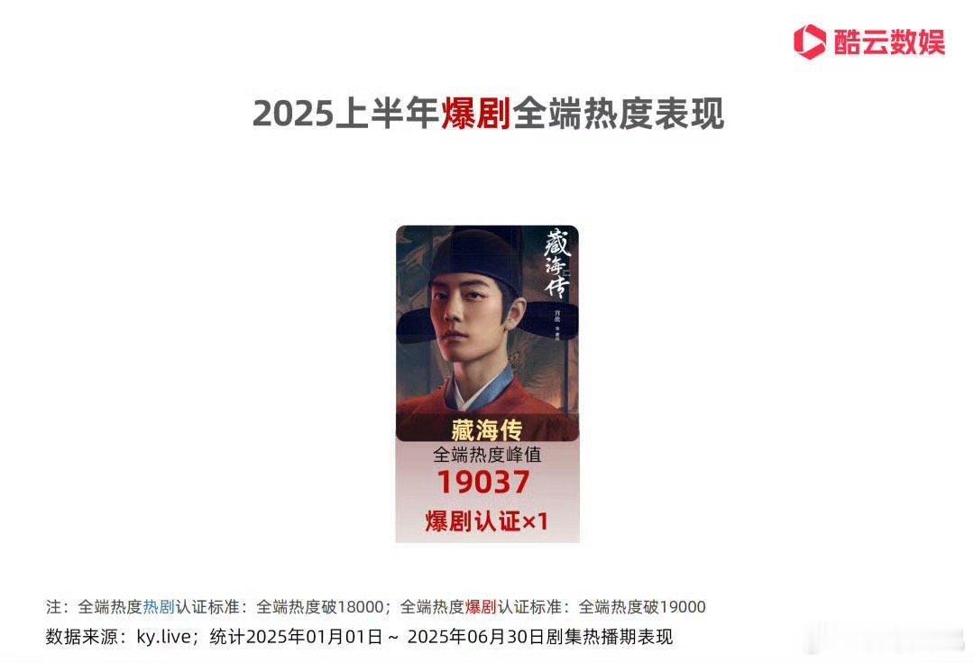 肖战《藏海传》2025年唯一微博爆款和酷云爆款剧集，现象级大爆实至名归[耶] ​