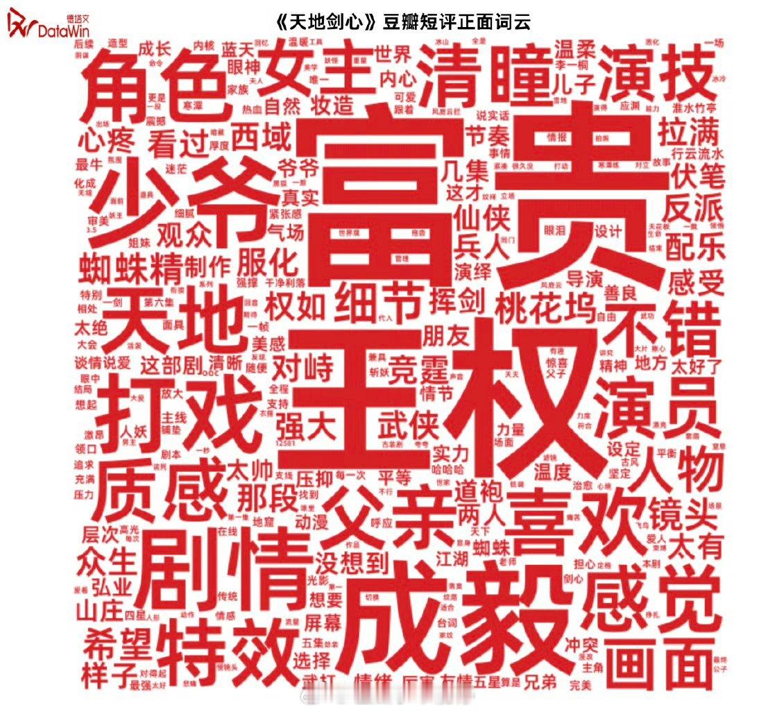 成毅天地剑心豆瓣短评正面词云🈶 
