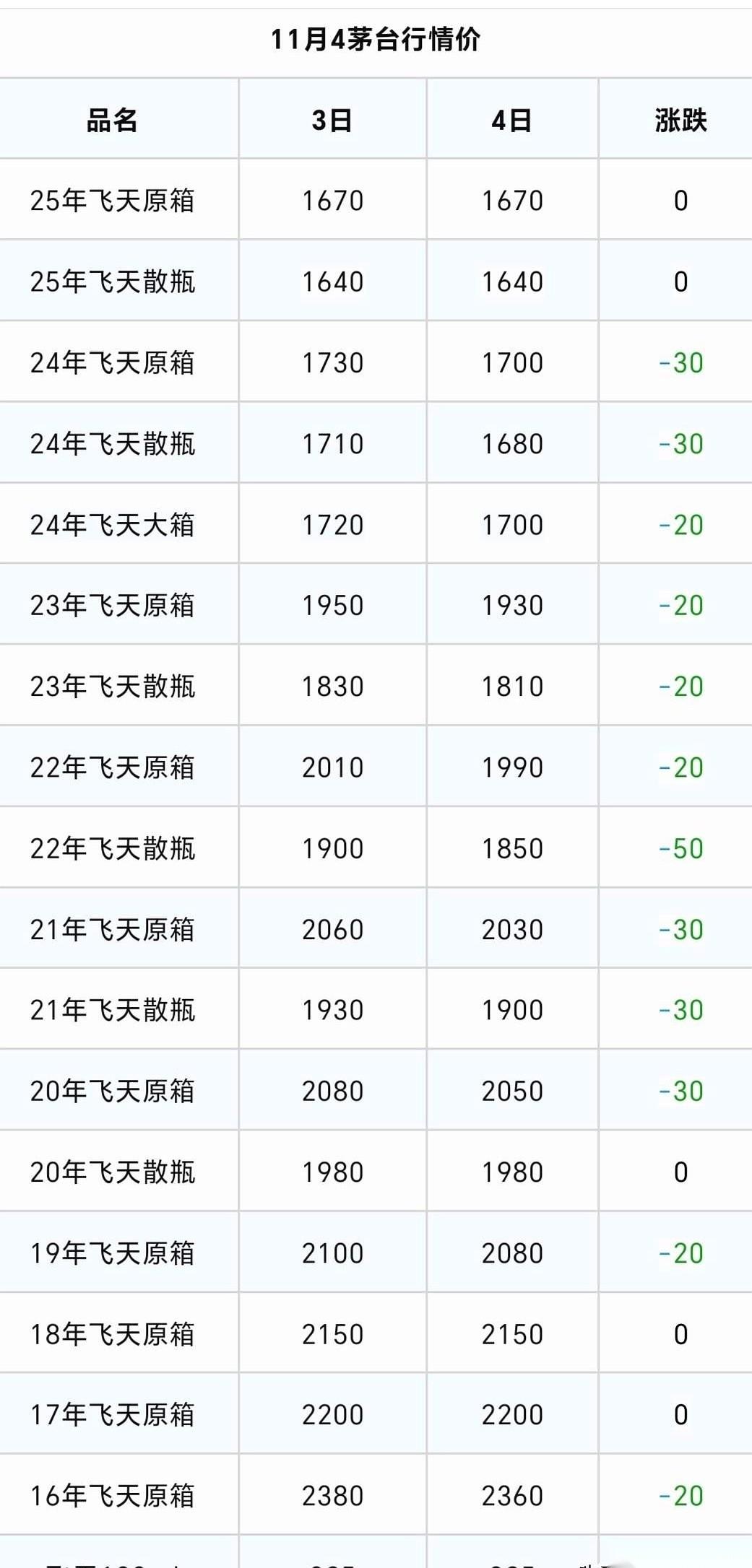 囤茅台那帮哥们儿，现在估计在天台抽烟，睡不着觉了。
客厅里堆得像小山一样的箱子，