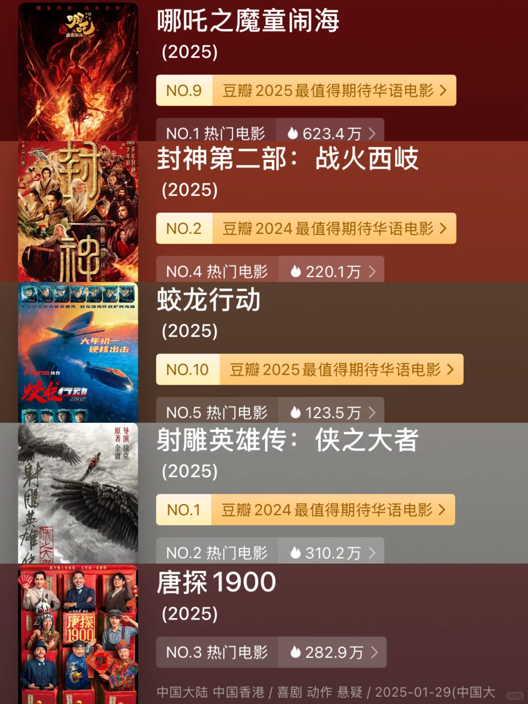 春节档电影5部刷完，无剧透排名（纯个人感受