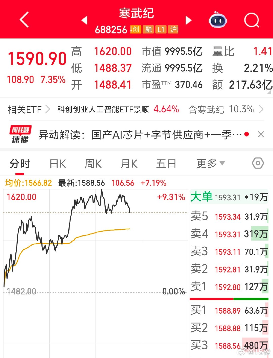2026年6月30日，周日。13:46本周没有时间点，所以我对短期没什么太强烈的