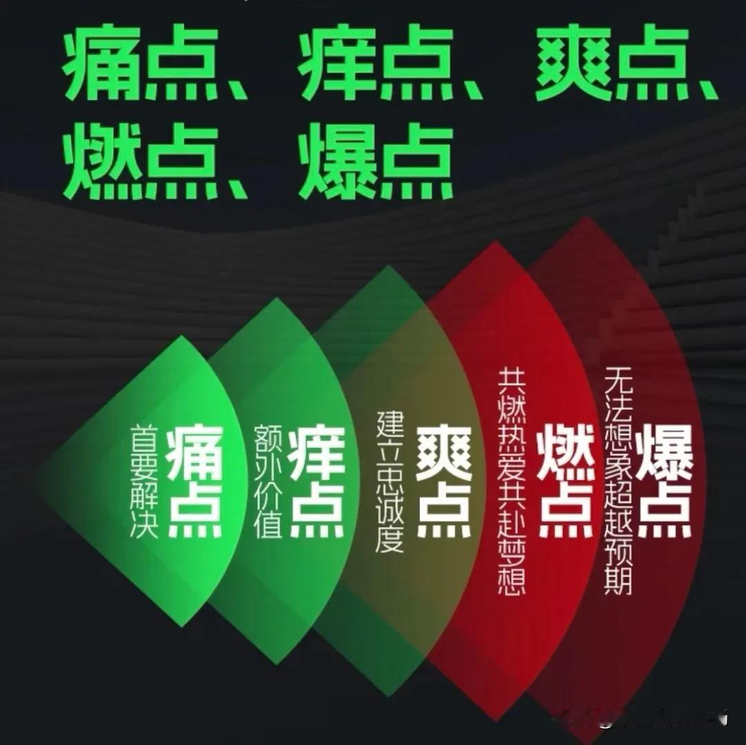 洞察力是一个领导者必备能力，尤其是对客户、对市场、对合作伙伴、对事物认知等等的洞