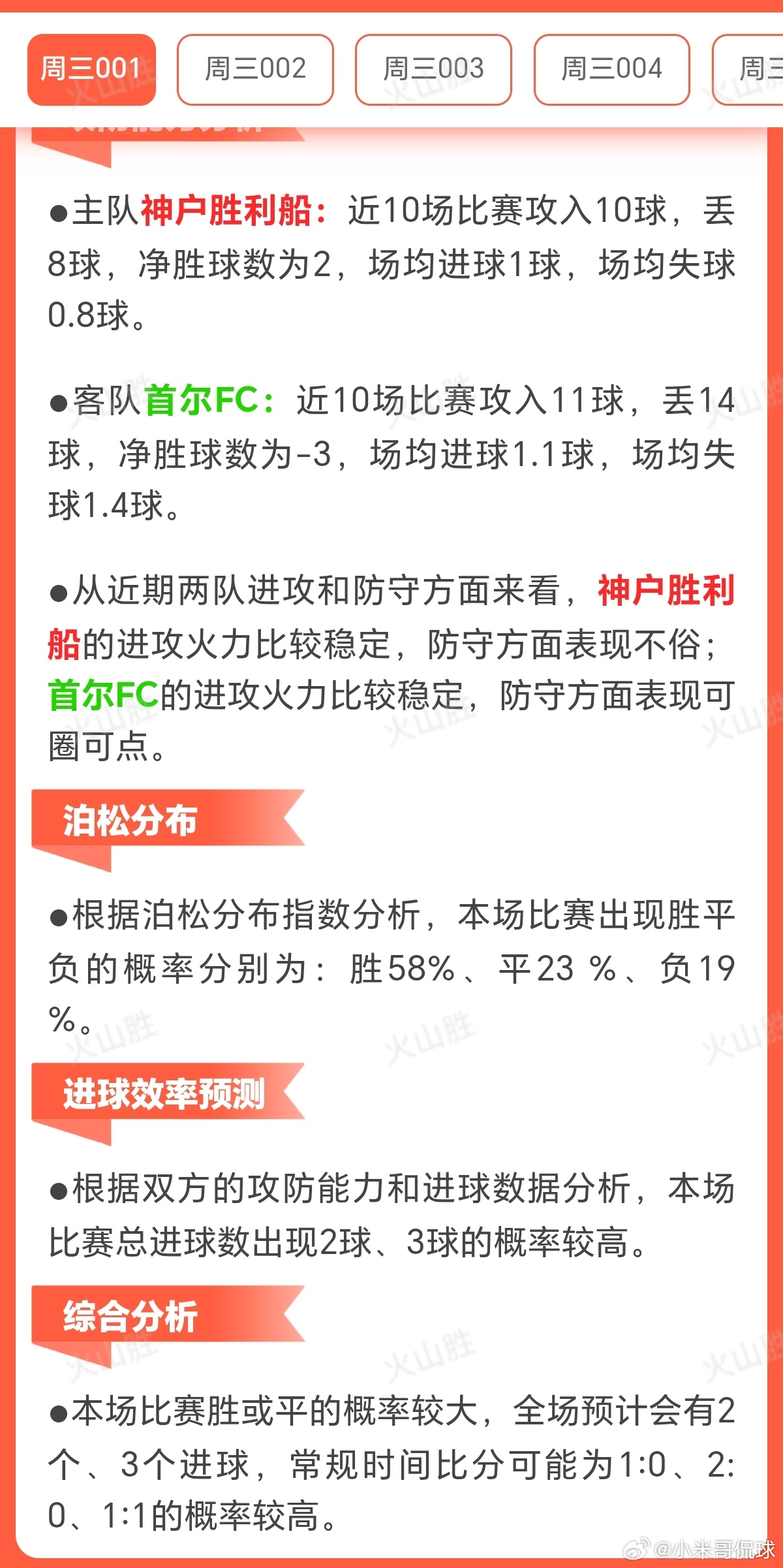神户胜利VS首尔神户胜利船近期状态相对稳定，近十场四胜三平三负，对比FC首尔两胜