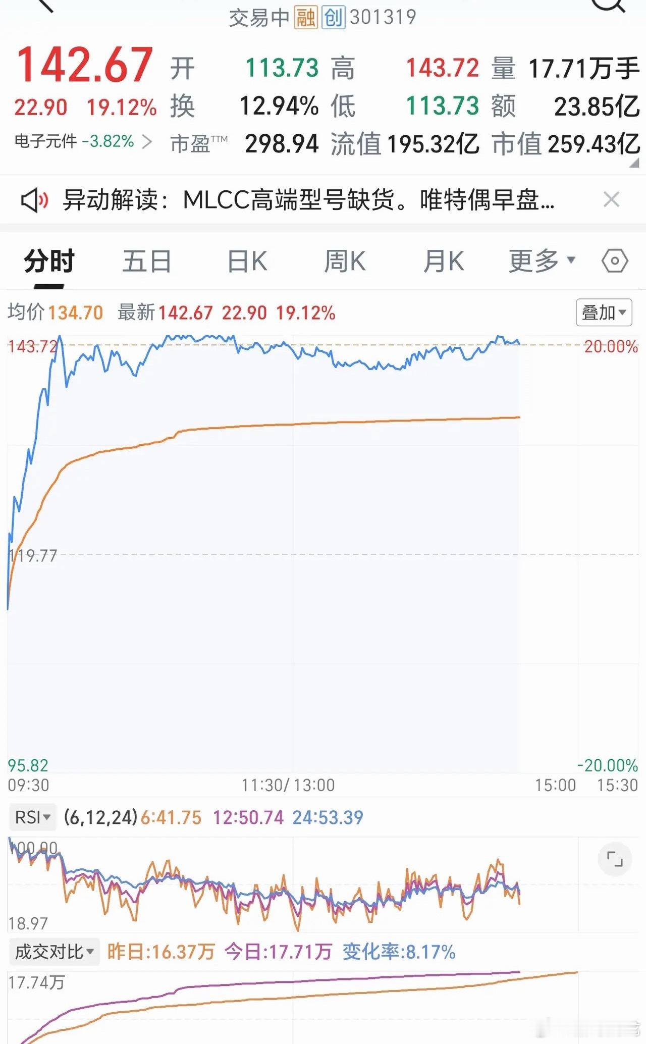 炒股赚钱没什么太多花招，大道至简，知行合一，做到五点，成功率直接翻倍！一、专注，