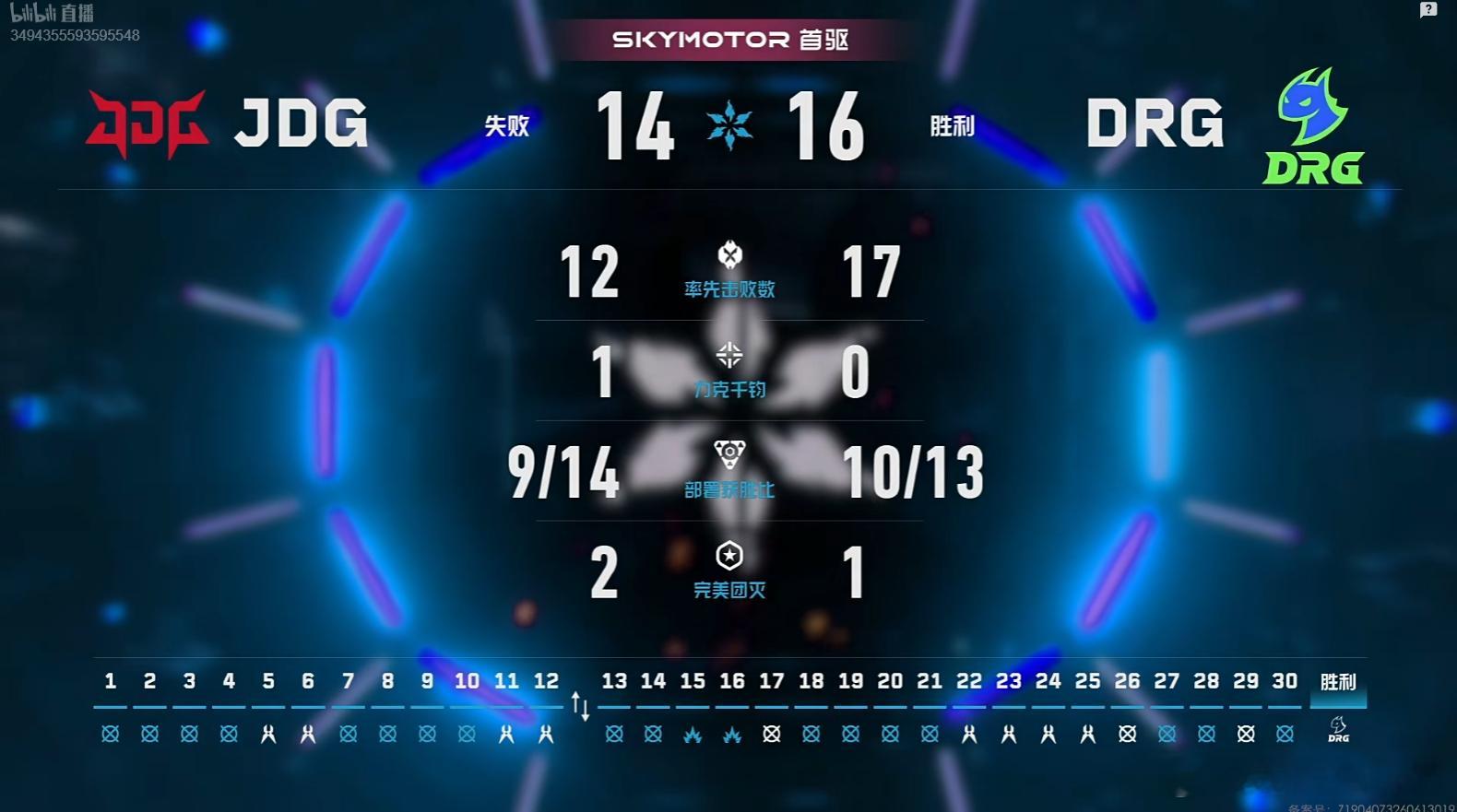 2026VCT CN第二赛段 | JDG 0-1 DRG图一霓虹町，JDG 14