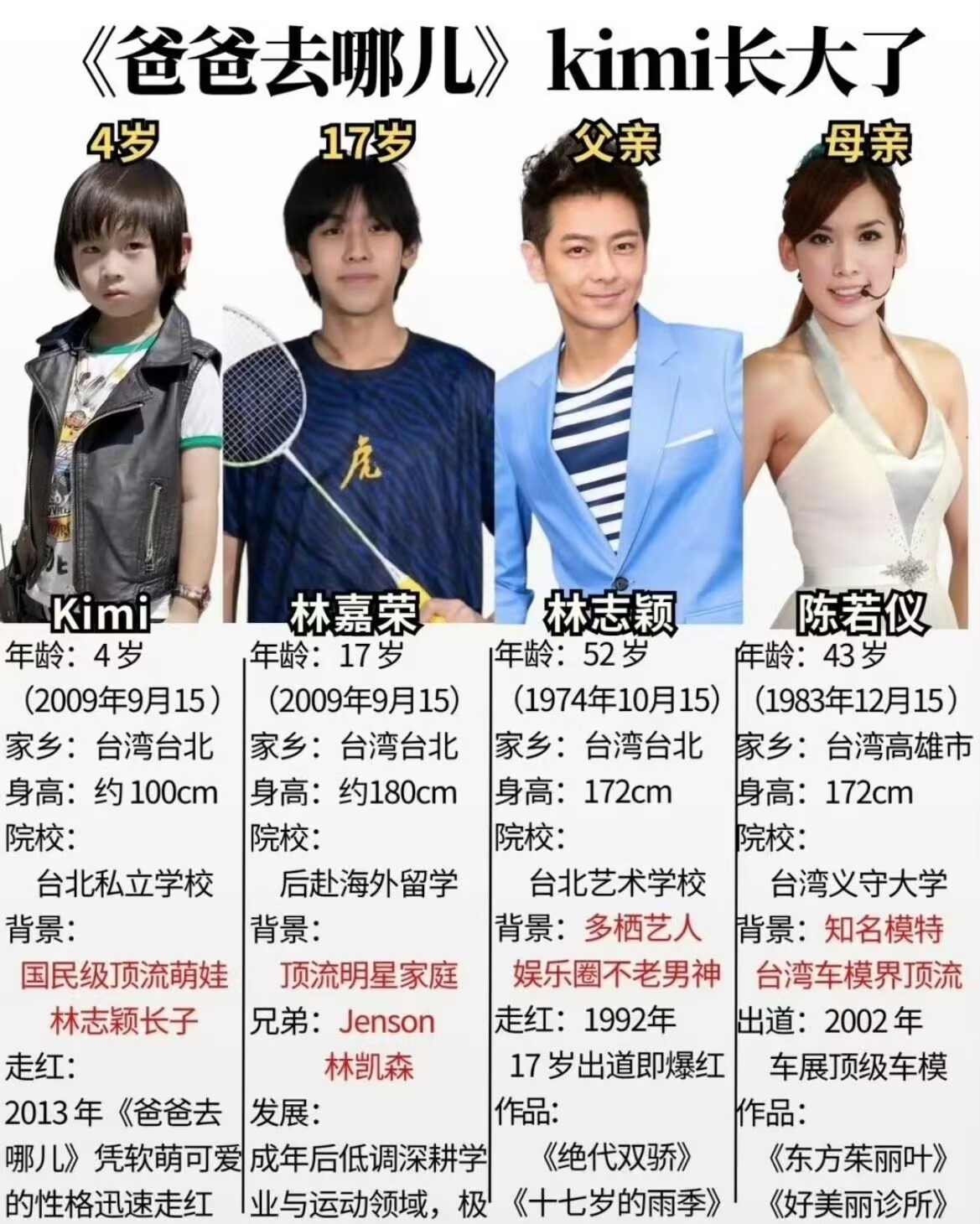 林志颖的基因彩票还在发力基因彩票天花板就是林志颖家吧？之前感觉戚薇的女儿就是缩小